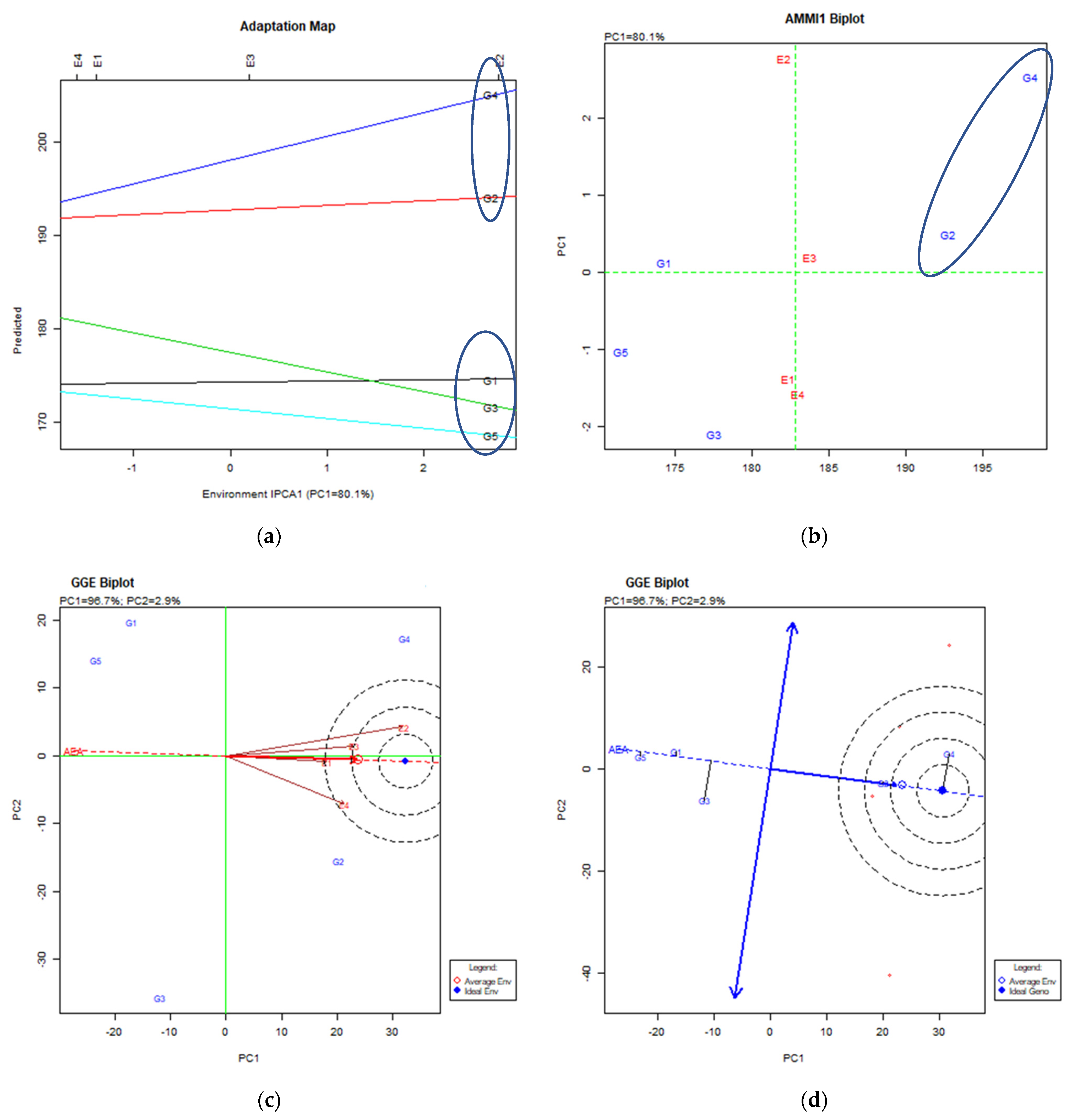 Agriculture 11 00805 g005
