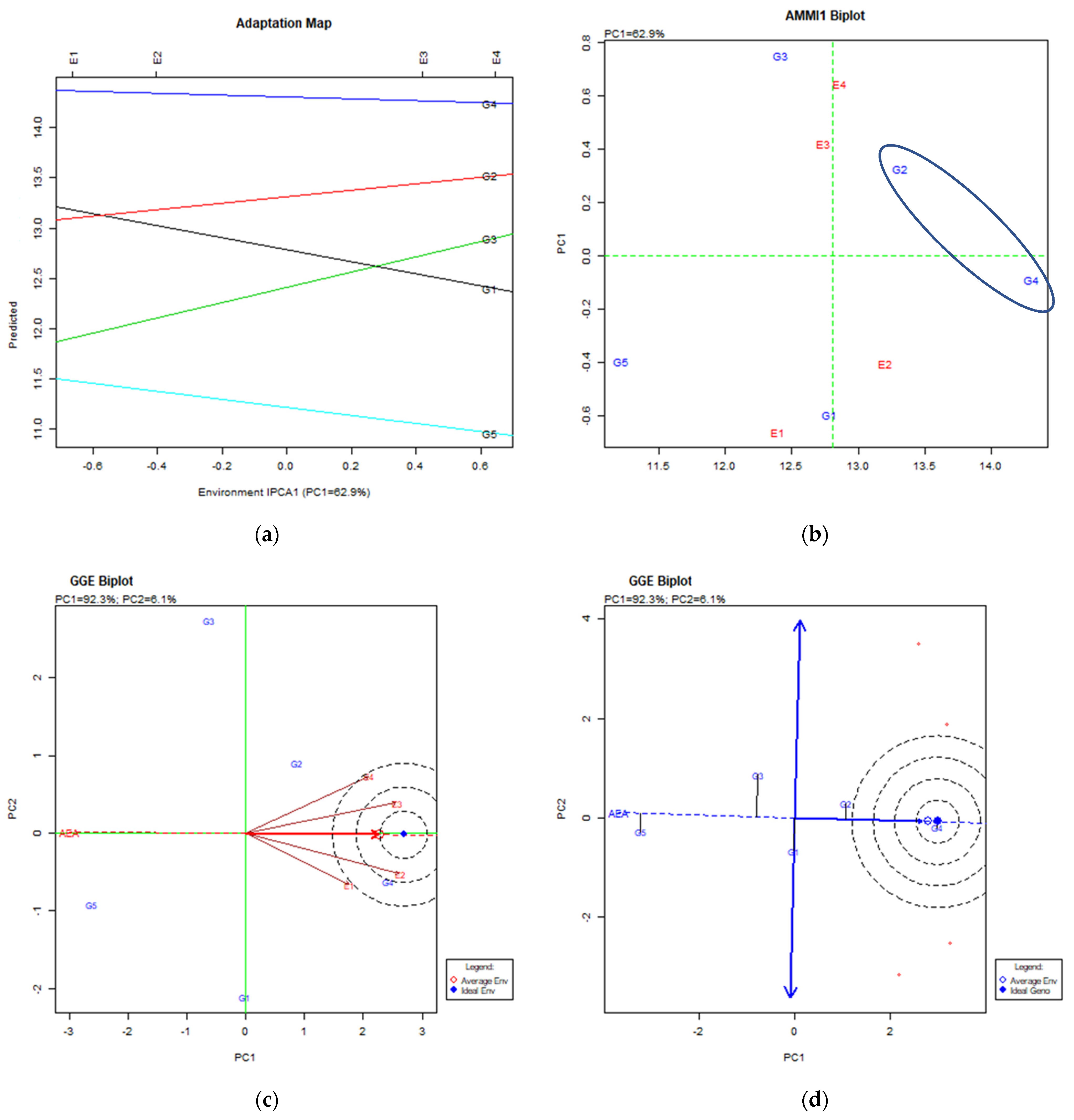 Agriculture 11 00805 g006