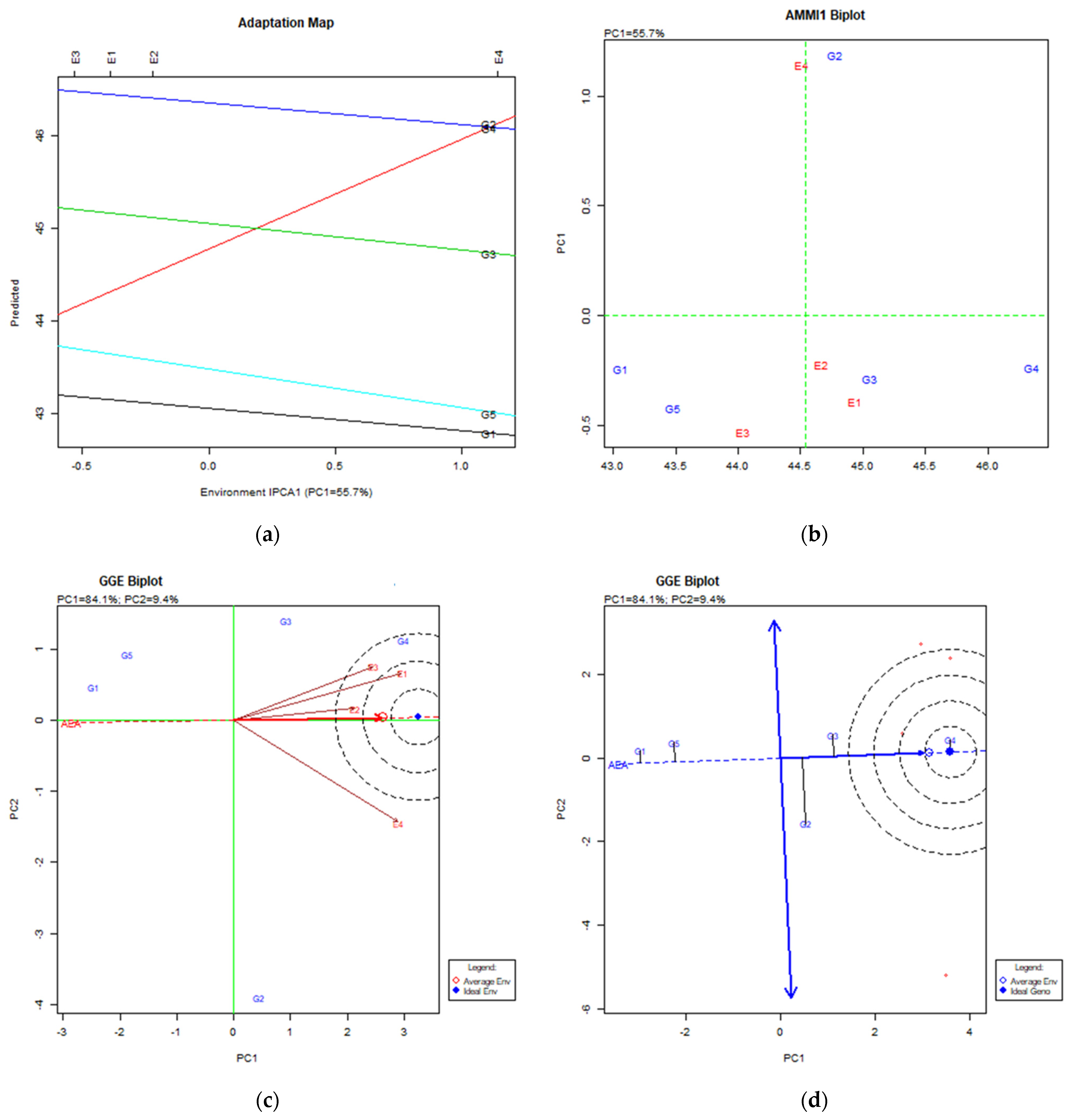 Agriculture 11 00805 g008