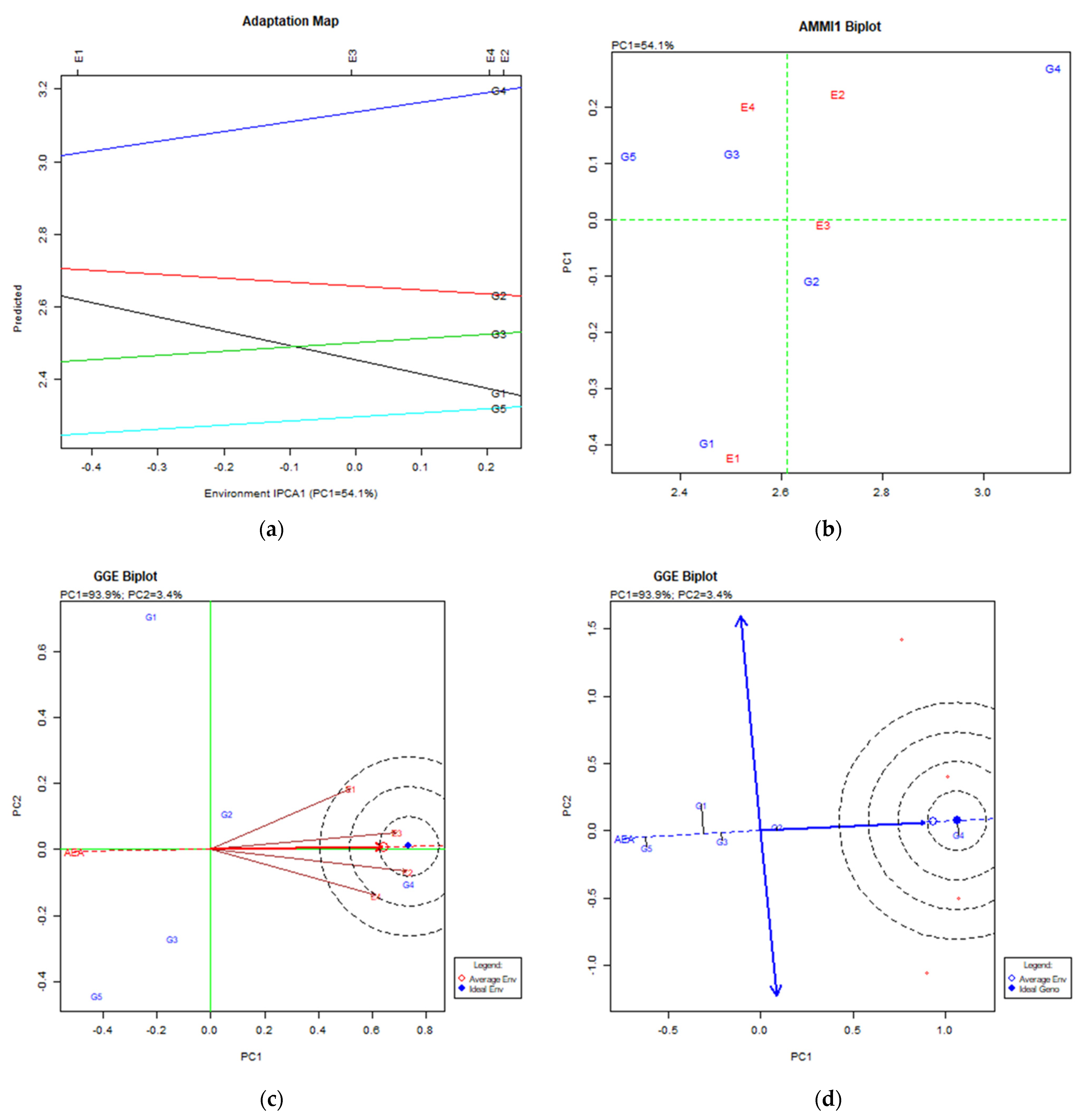 Agriculture 11 00805 g010