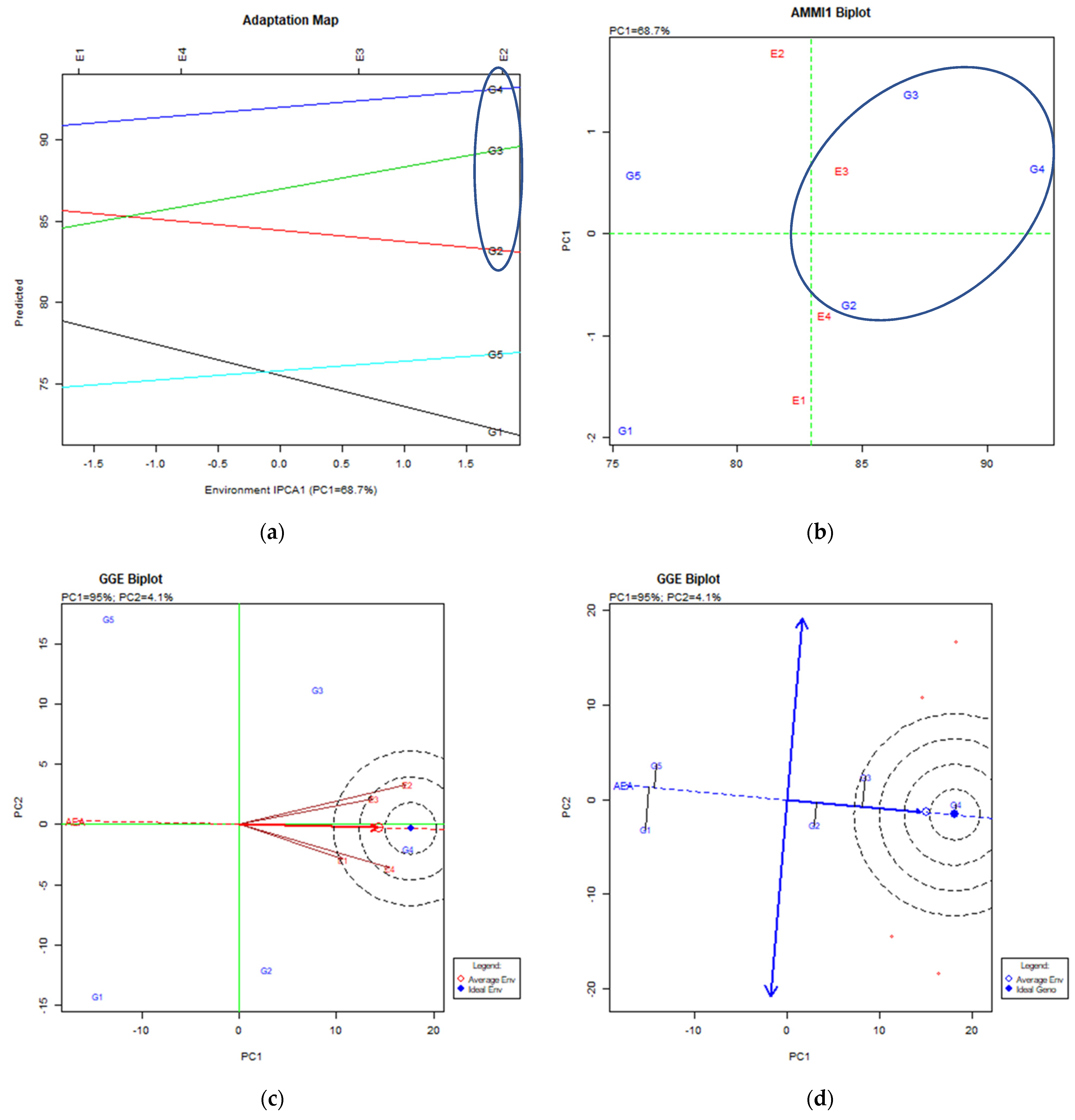 Agriculture 11 00805 g011