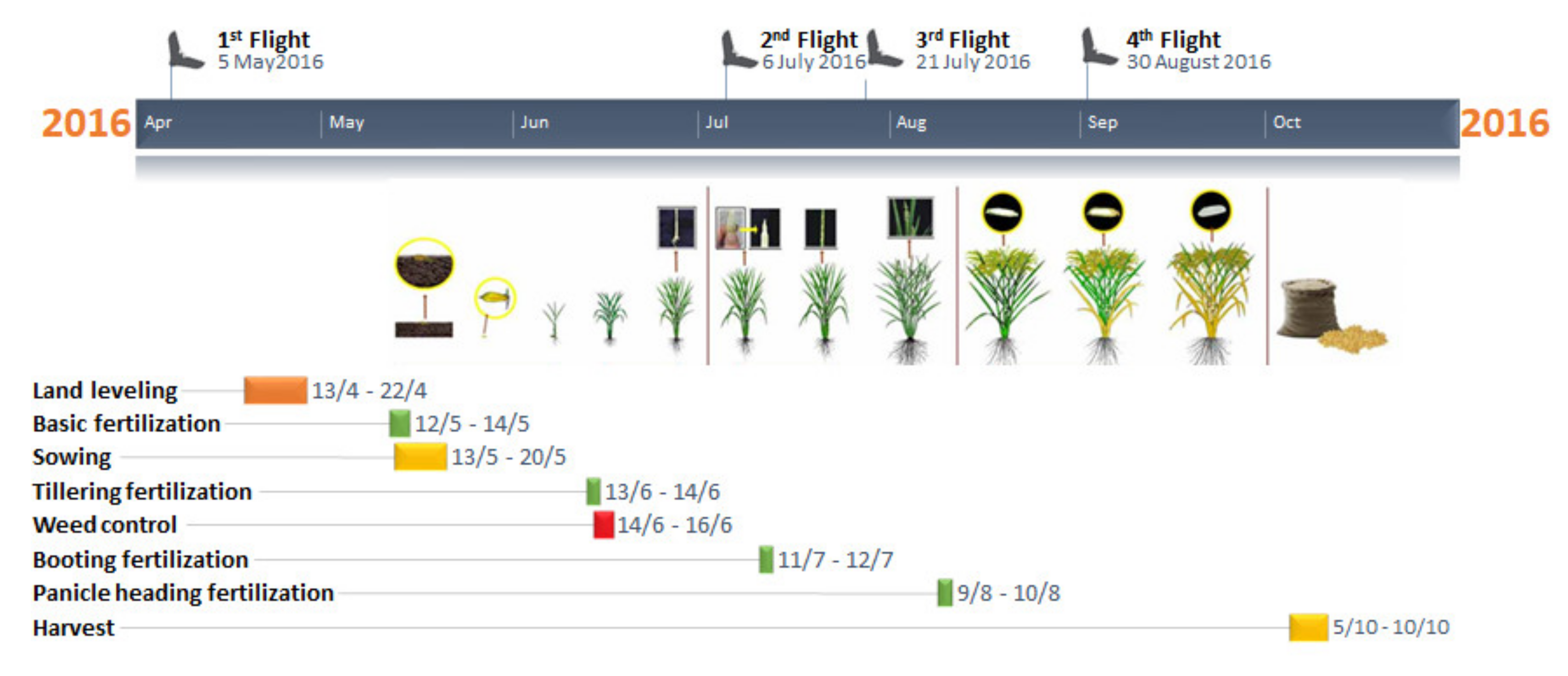 Agriculture 11 00809 g004