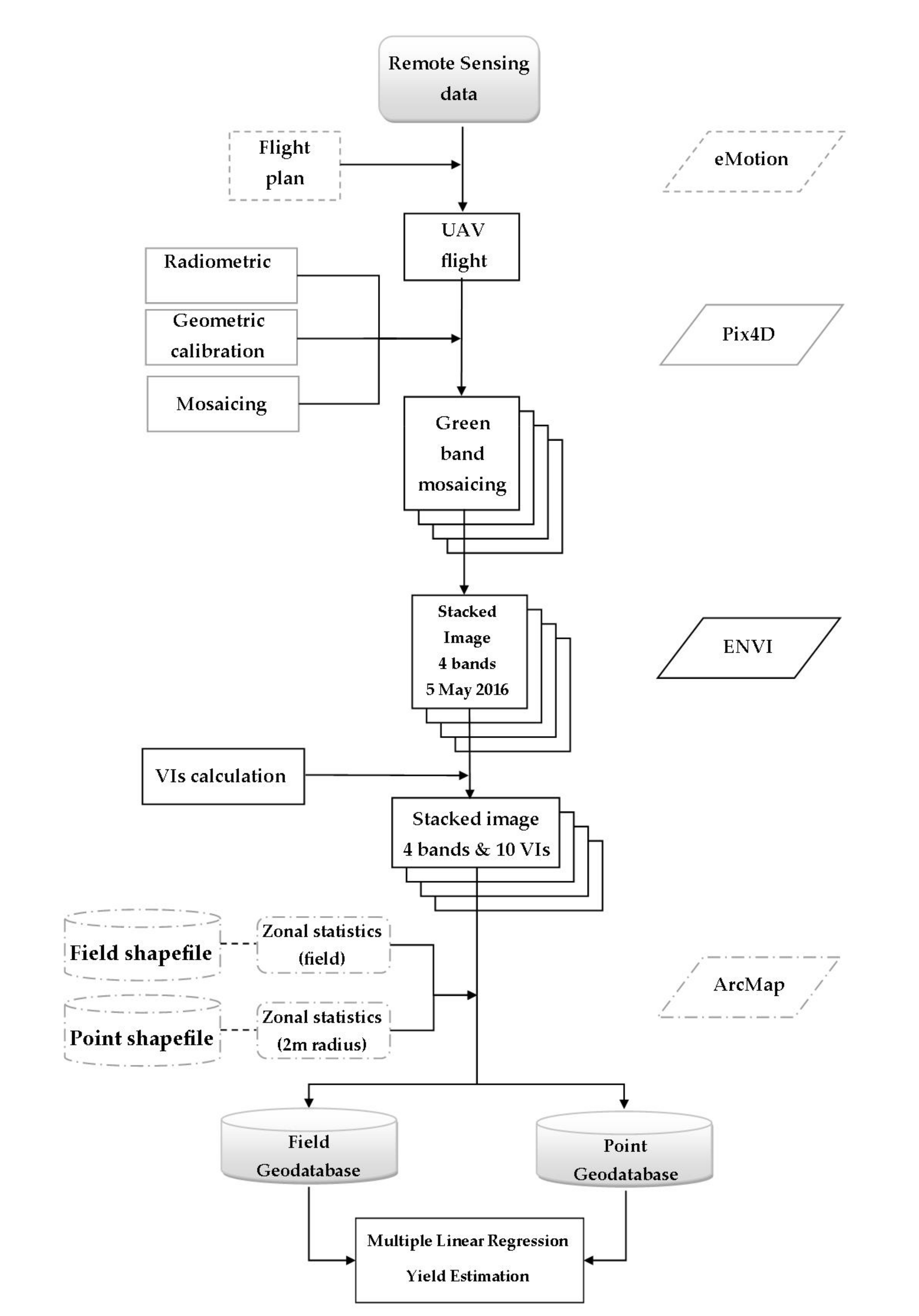 Agriculture 11 00809 g006
