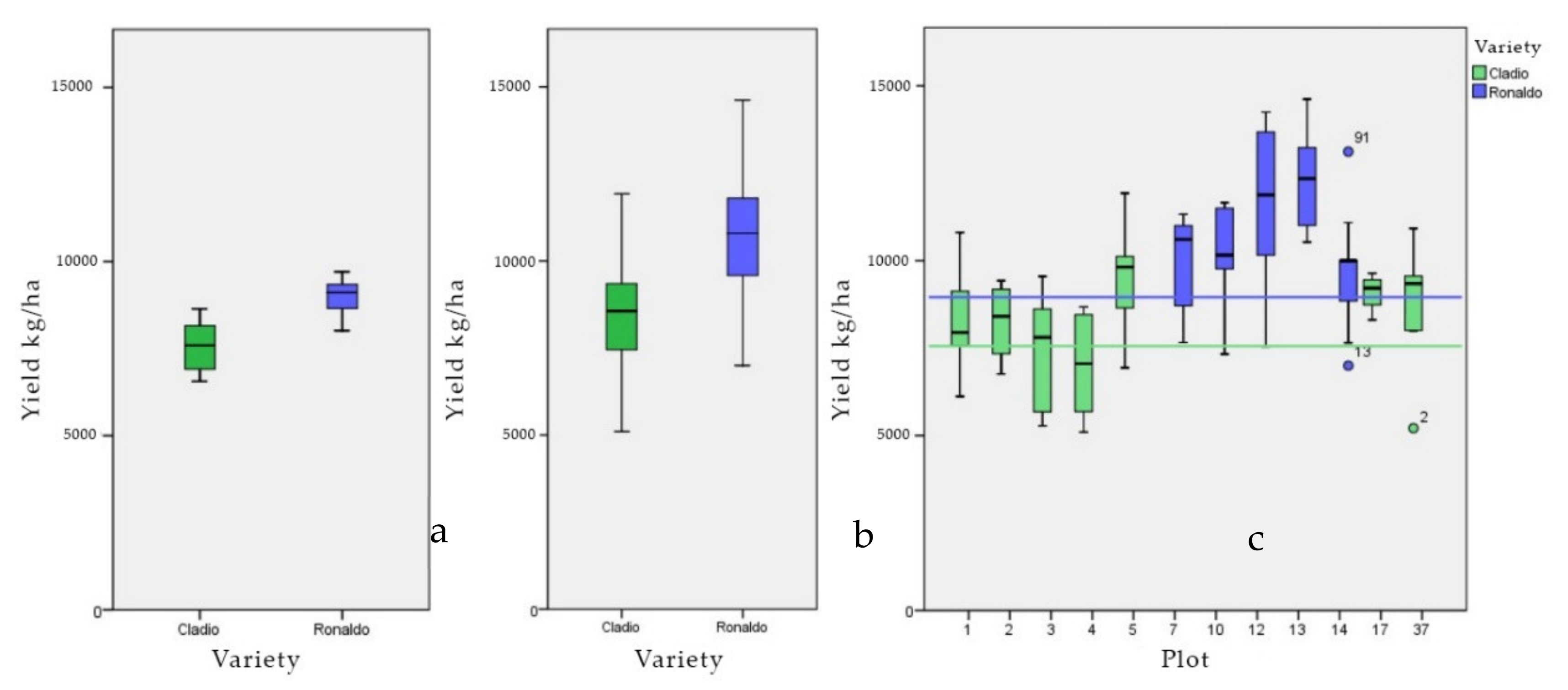 Agriculture 11 00809 g008
