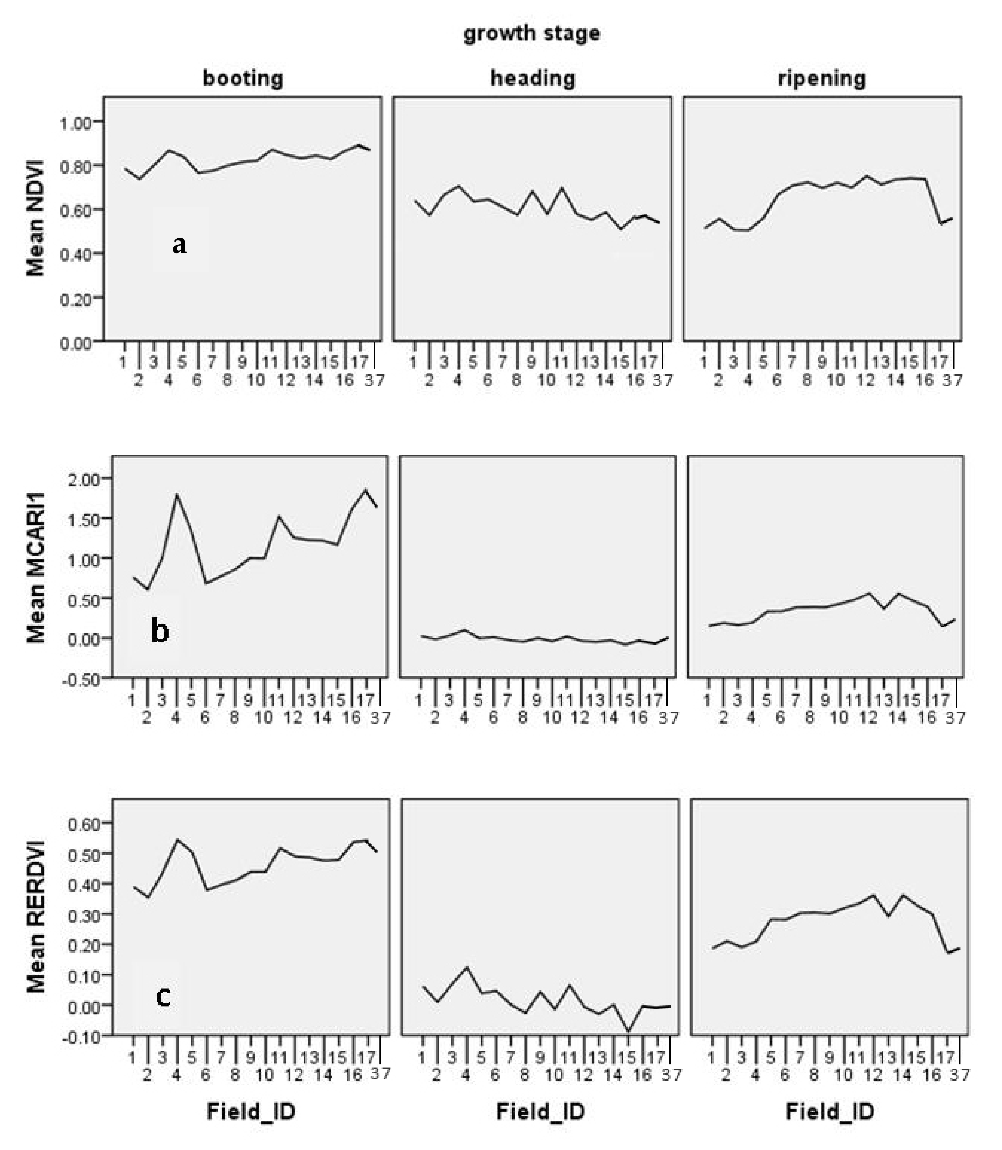 Agriculture 11 00809 g009