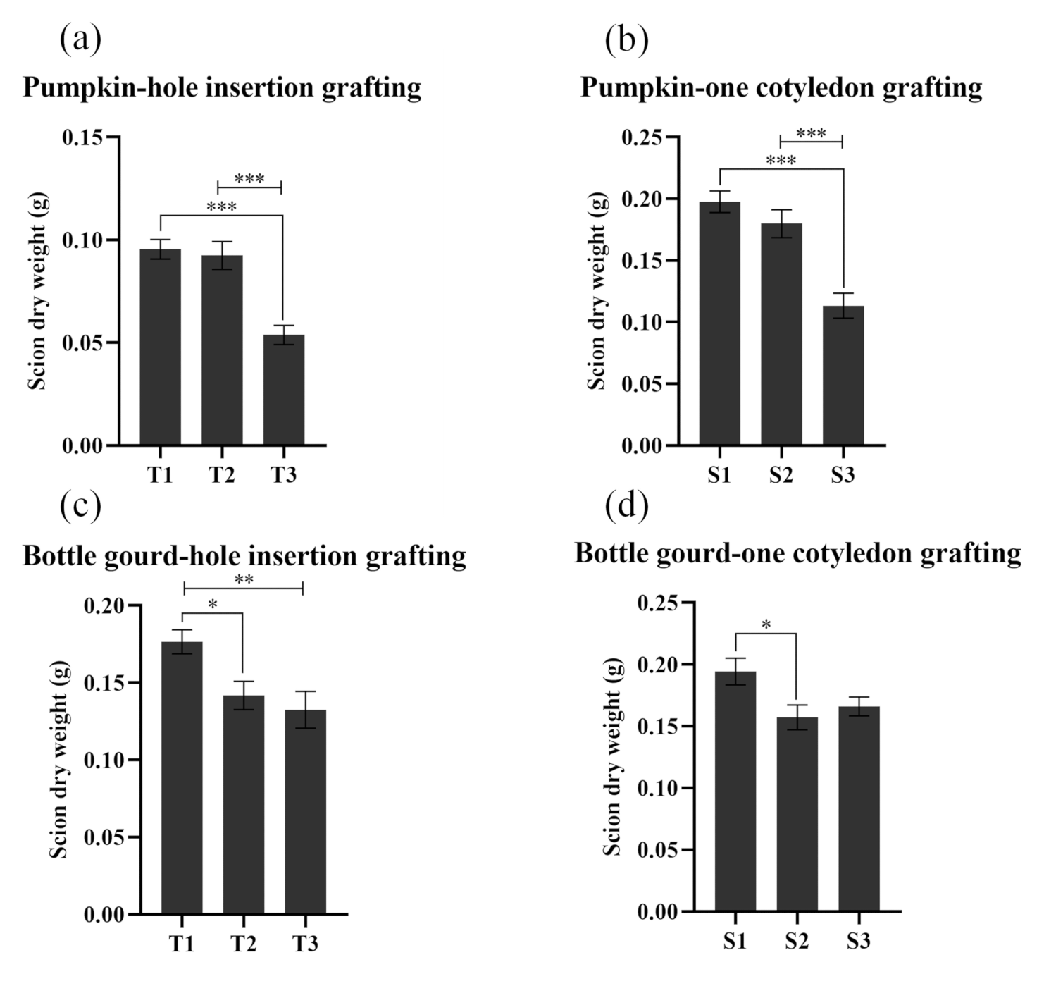 Agriculture 11 00812 g007 Agriculture 11 00812 g007