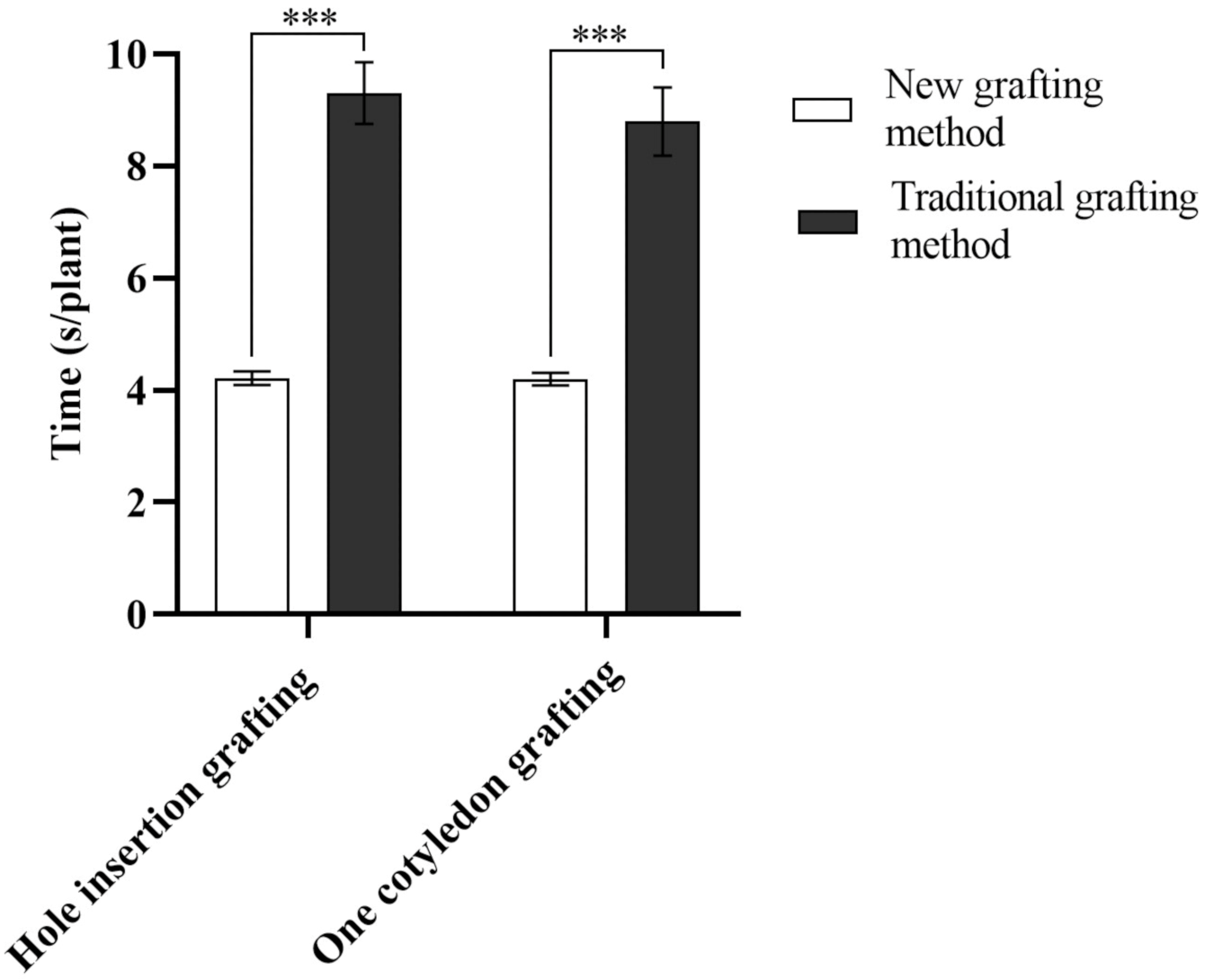 Agriculture 11 00812 g009 Agriculture 11 00812 g009