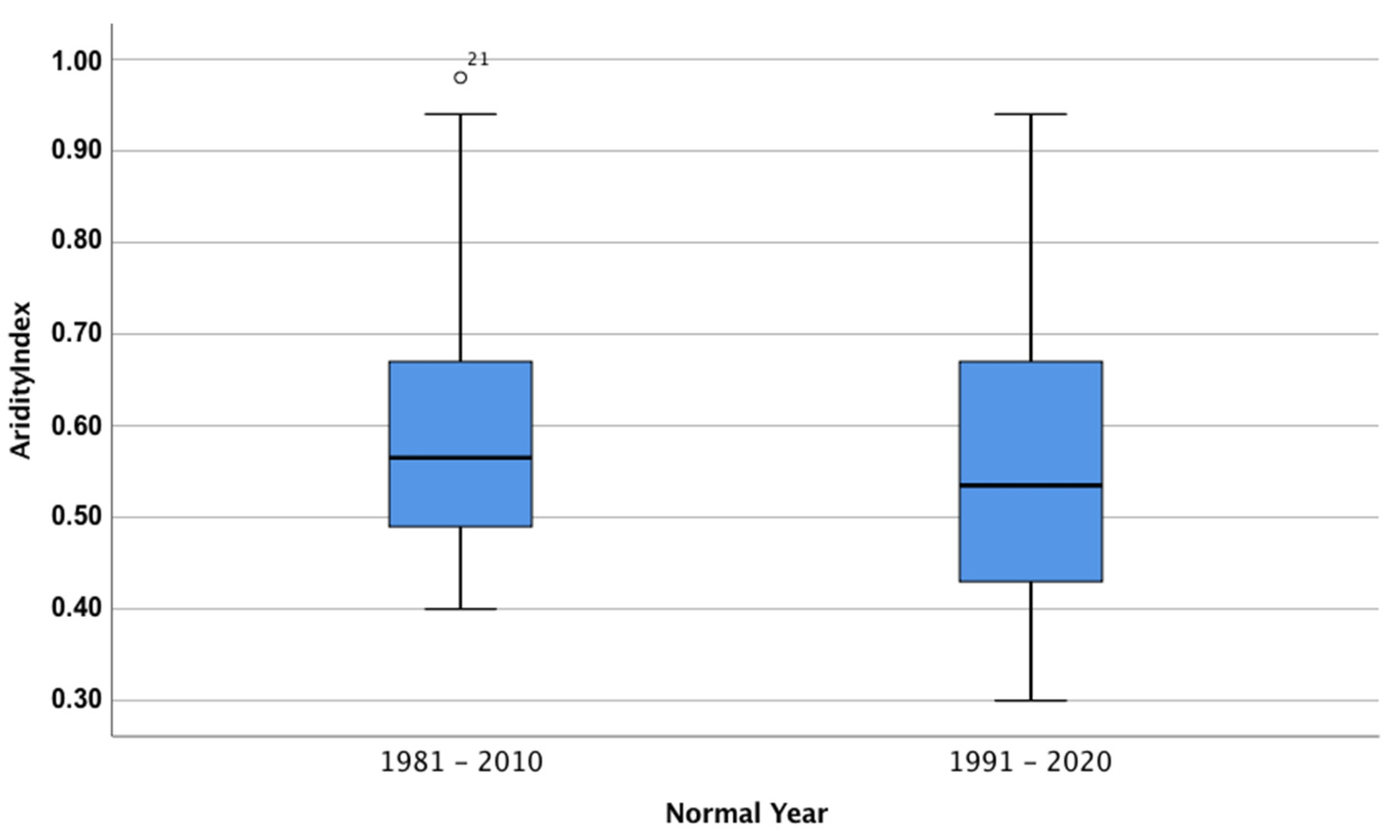 Agriculture 11 00814 g002