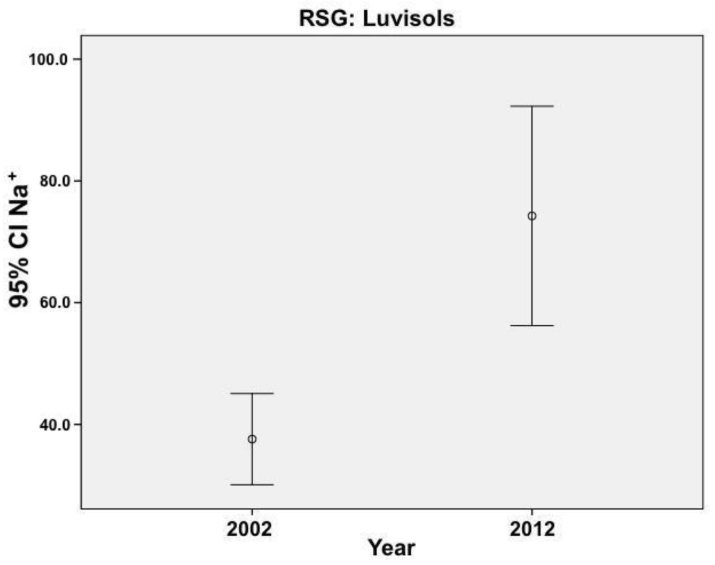 Agriculture 11 00814 g004