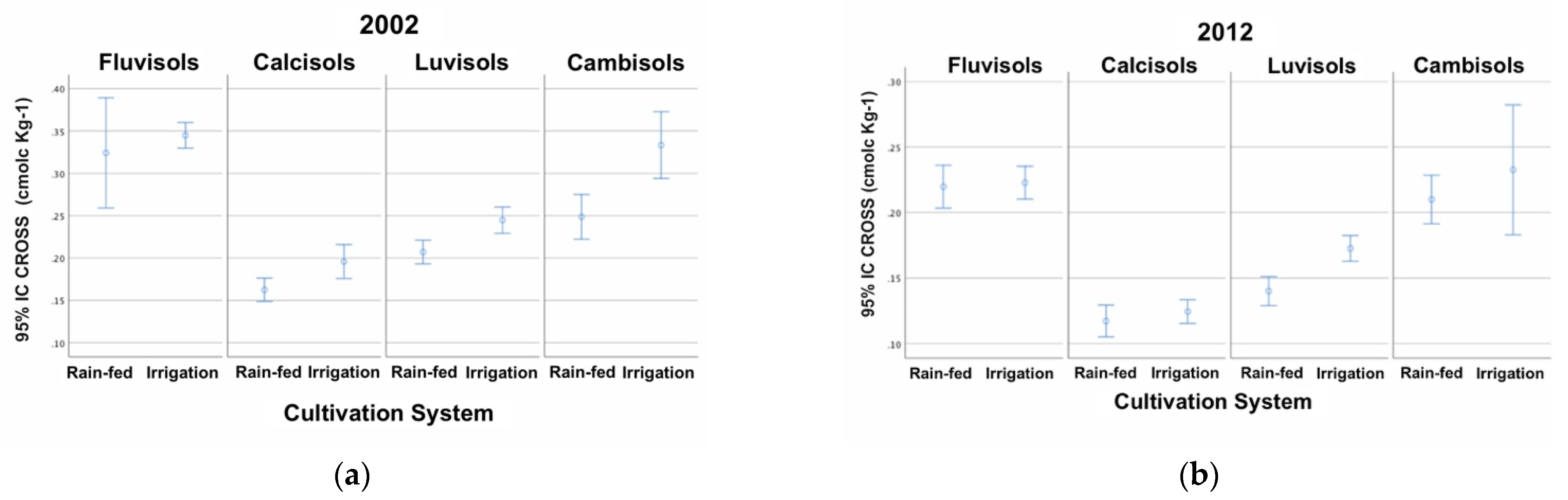 Agriculture 11 00814 g006