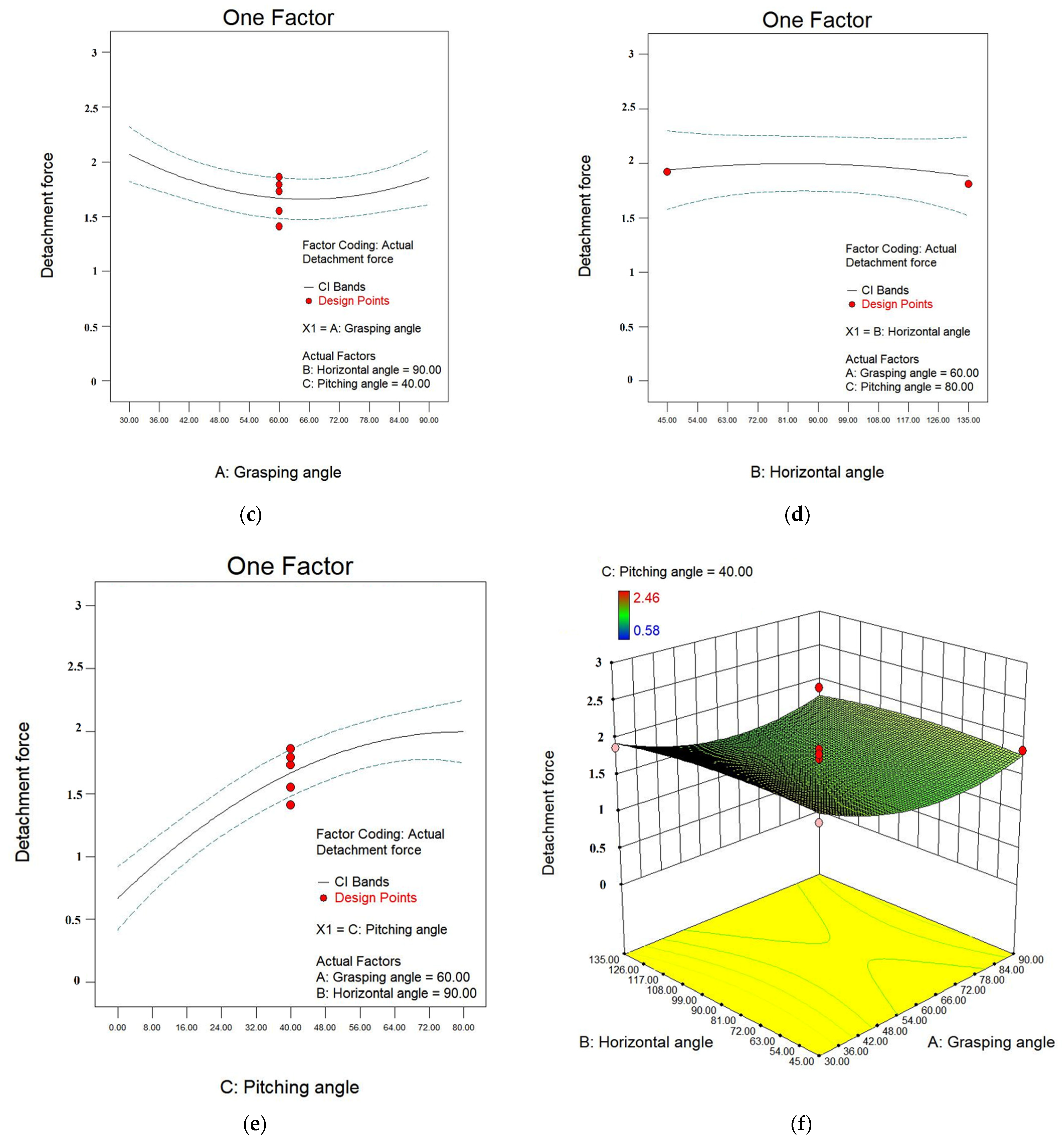 Agriculture 11 00815 g004b