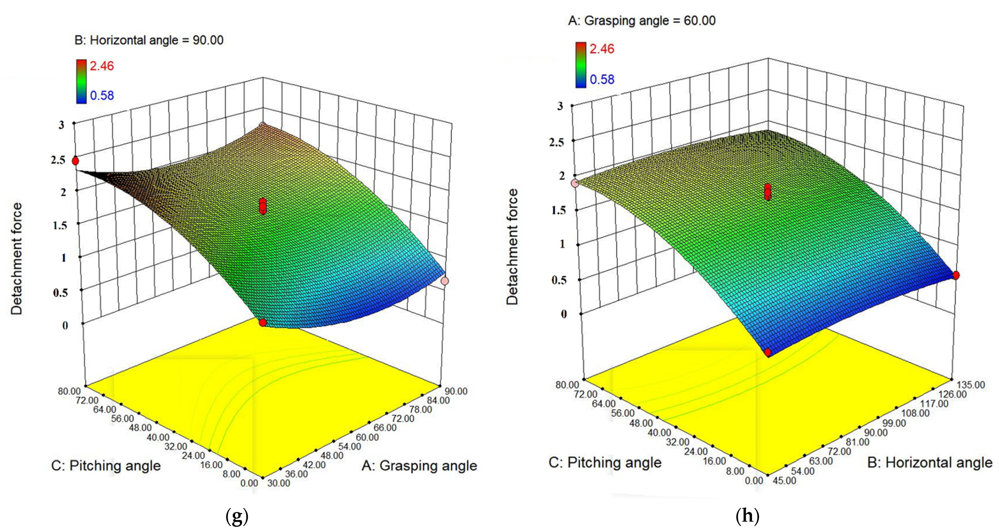 Agriculture 11 00815 g004c