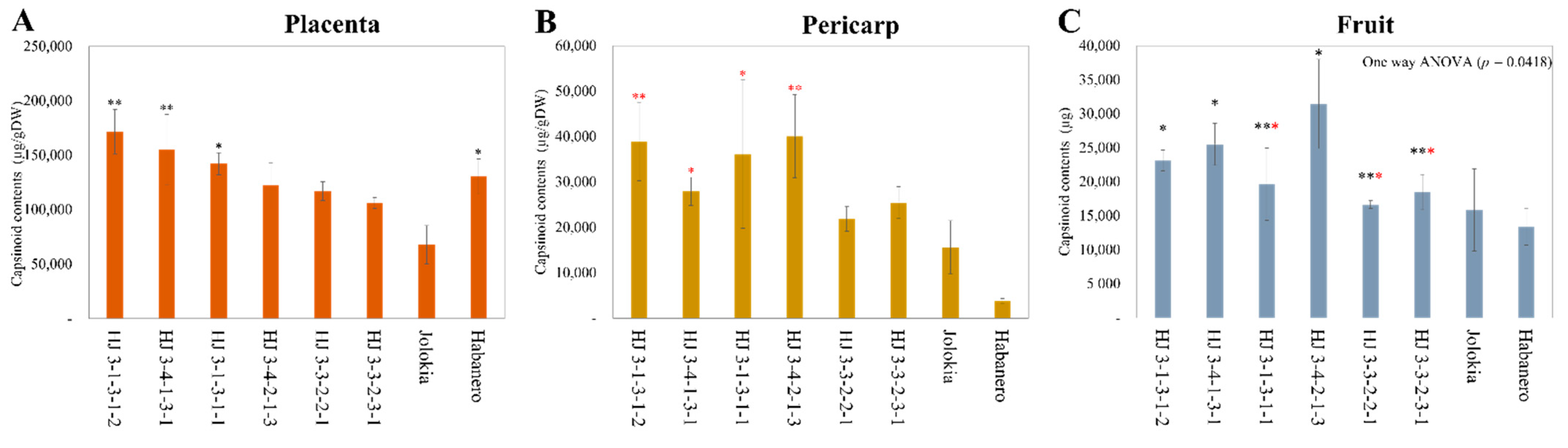 Agriculture 11 00819 g003