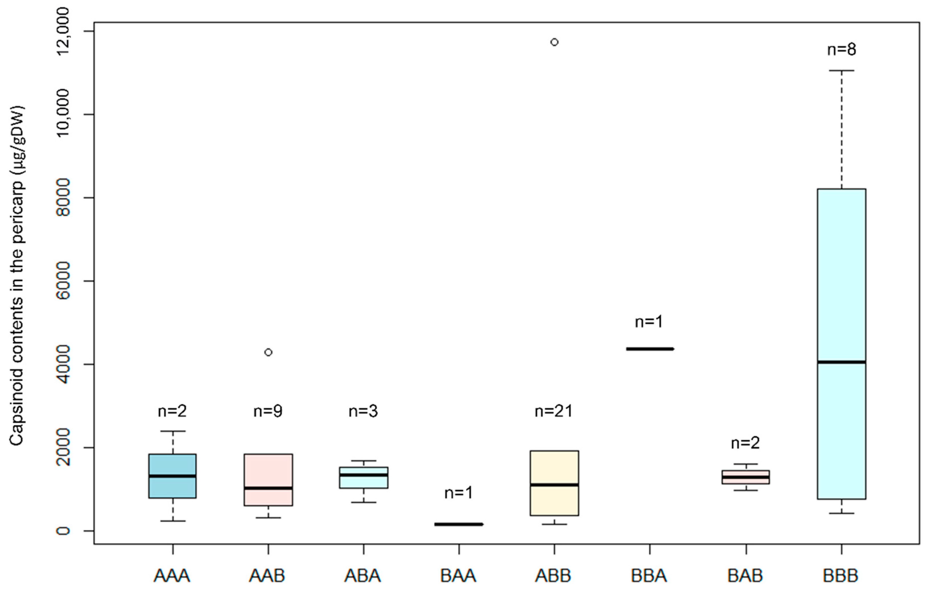 Agriculture 11 00819 g004