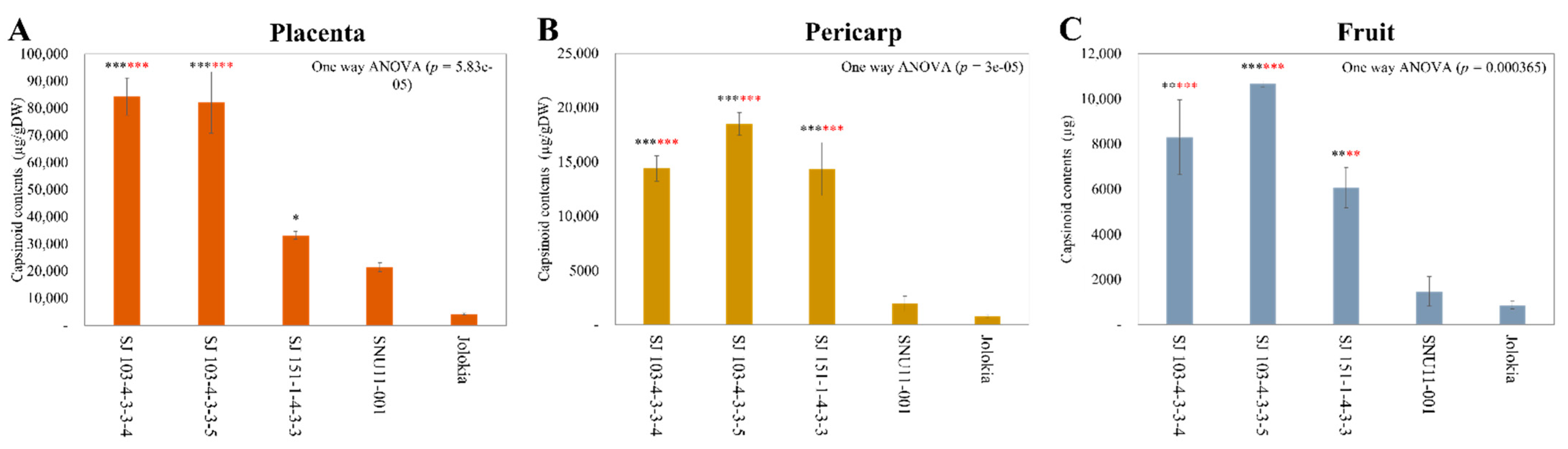 Agriculture 11 00819 g005