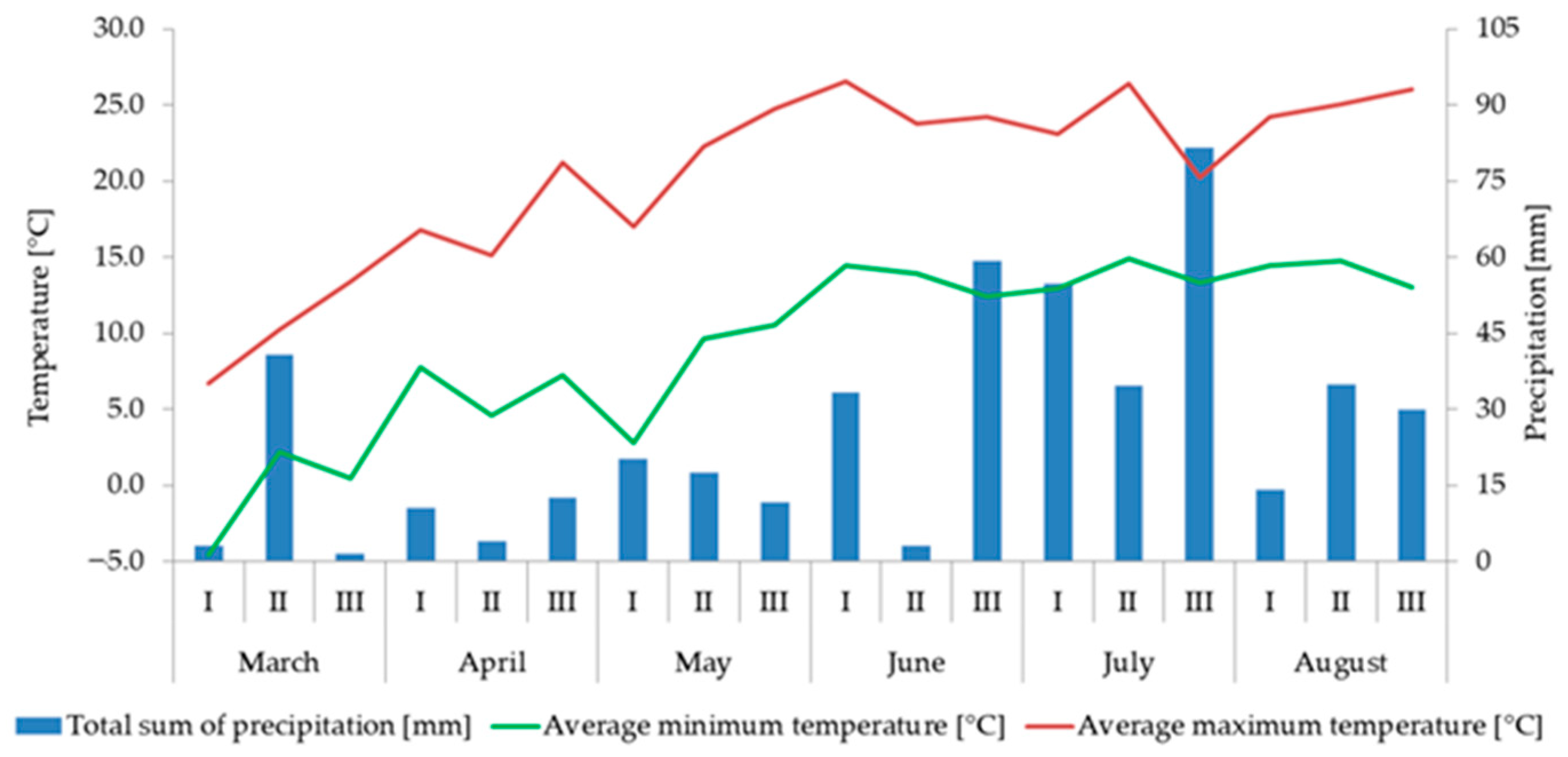 Agriculture 11 00820 g001