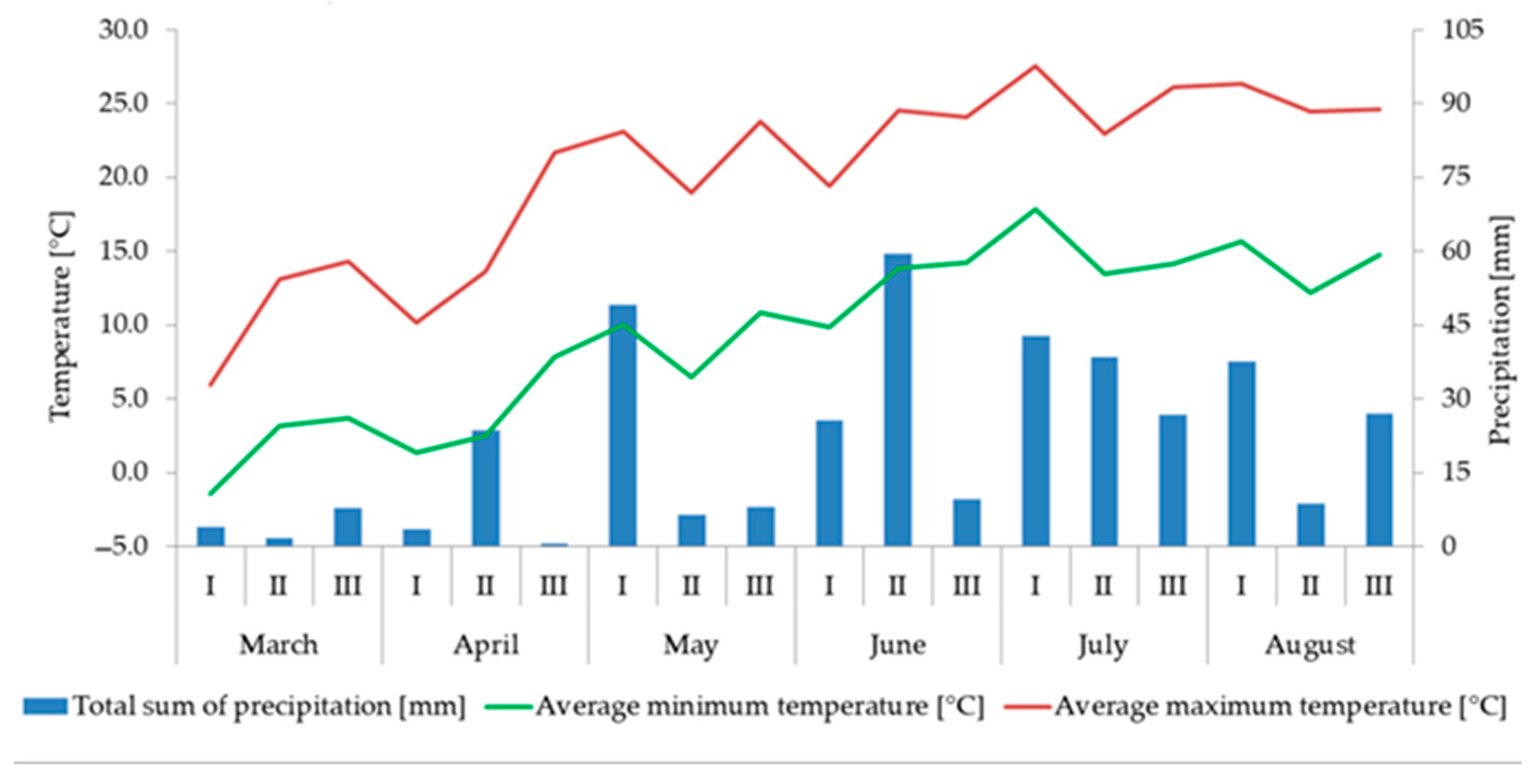 Agriculture 11 00820 g002