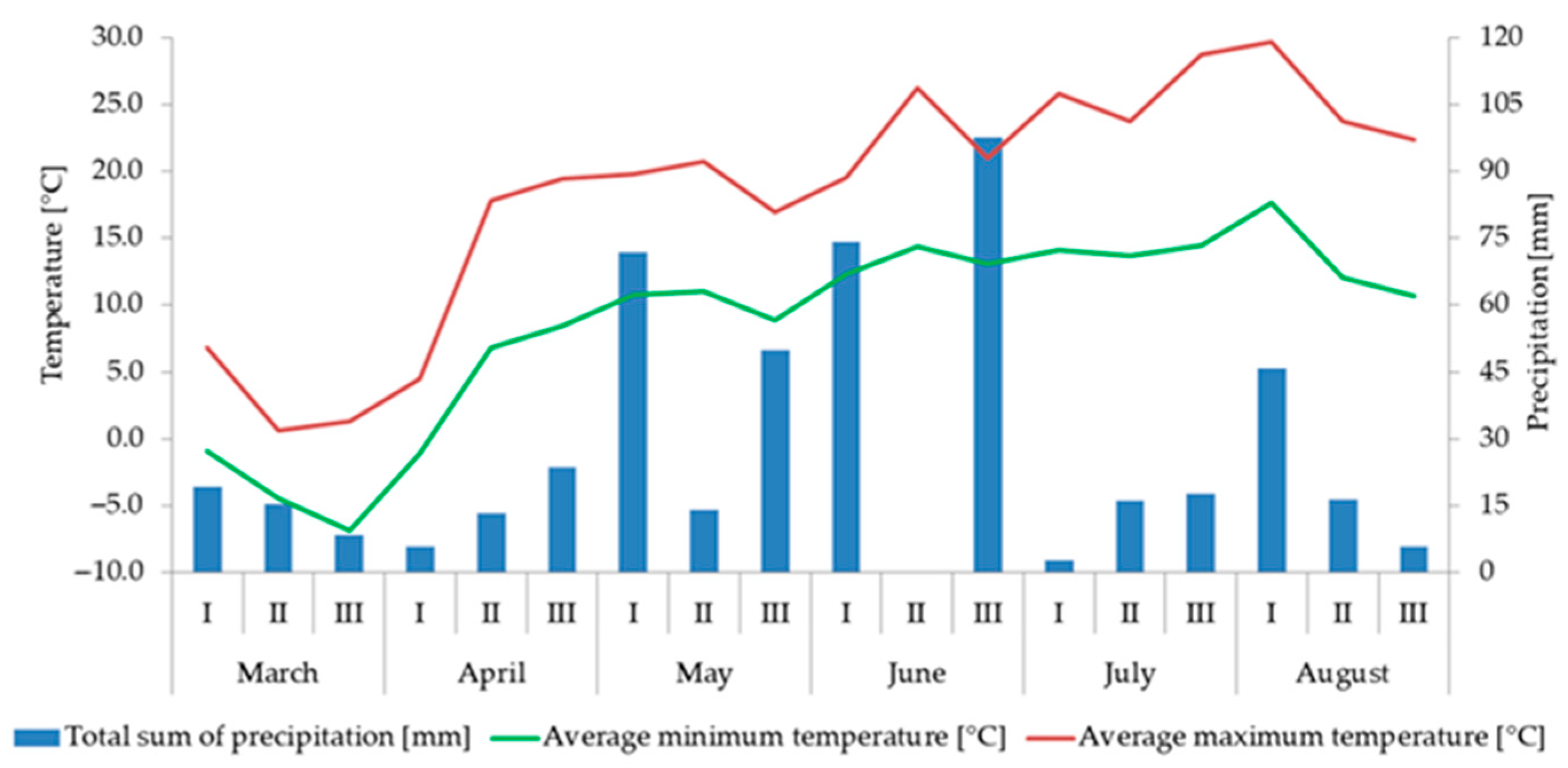Agriculture 11 00820 g003