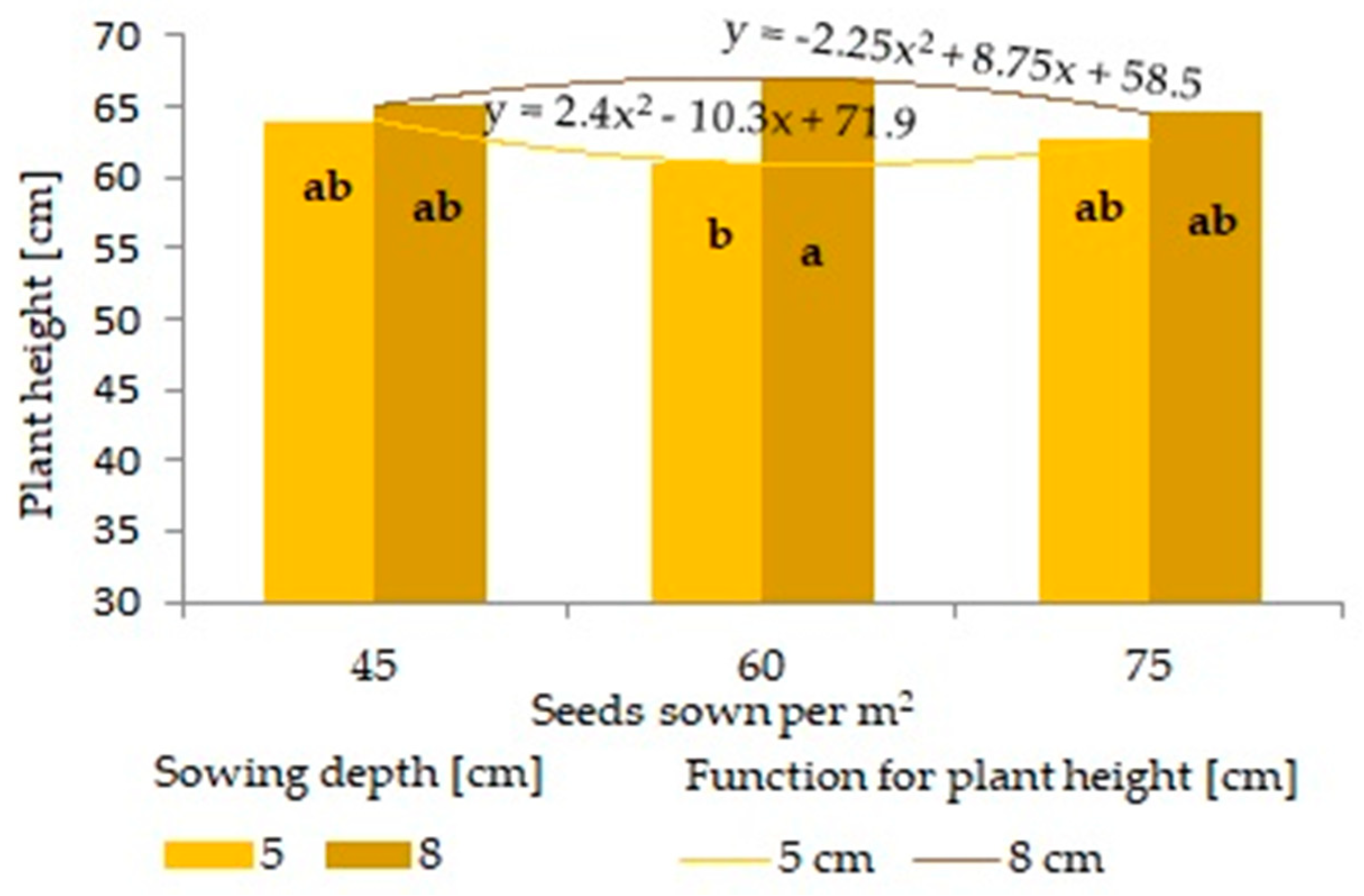 Agriculture 11 00820 g006