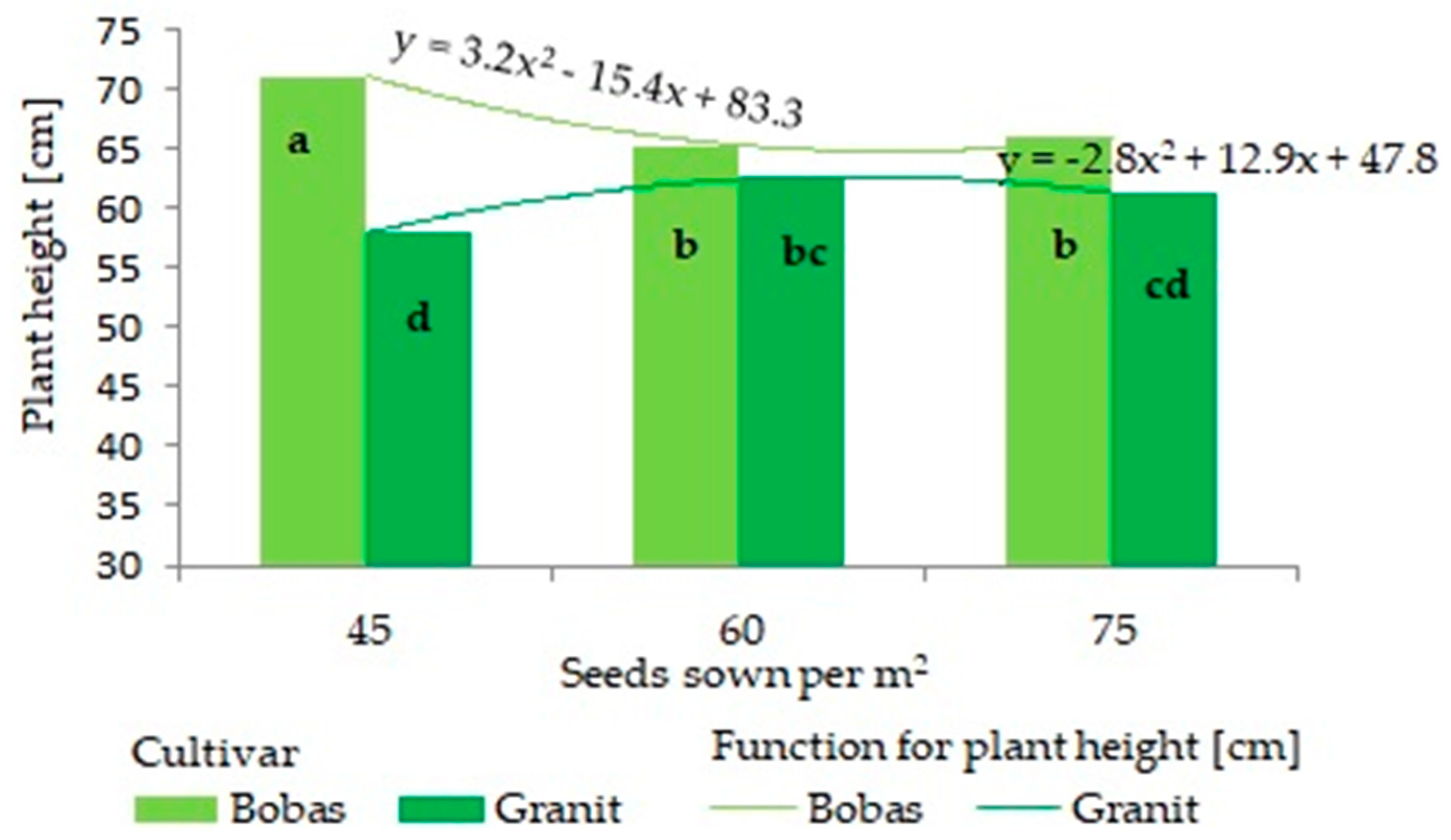 Agriculture 11 00820 g007