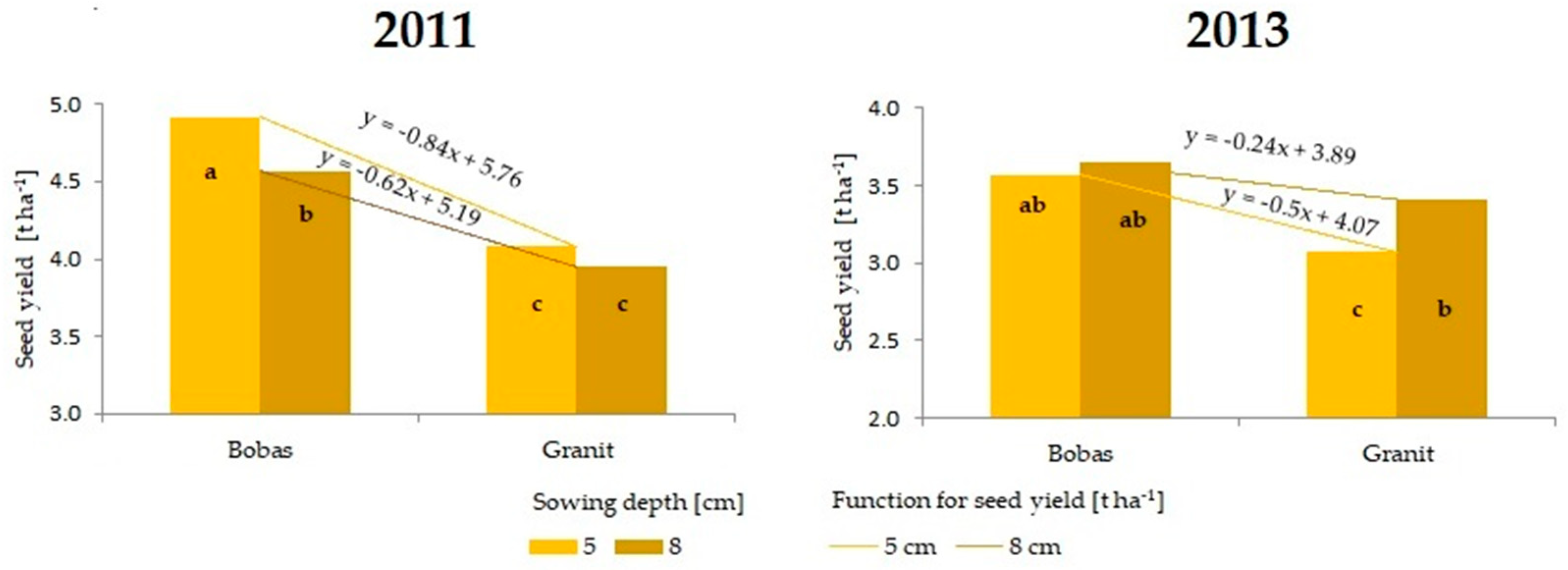 Agriculture 11 00820 g008
