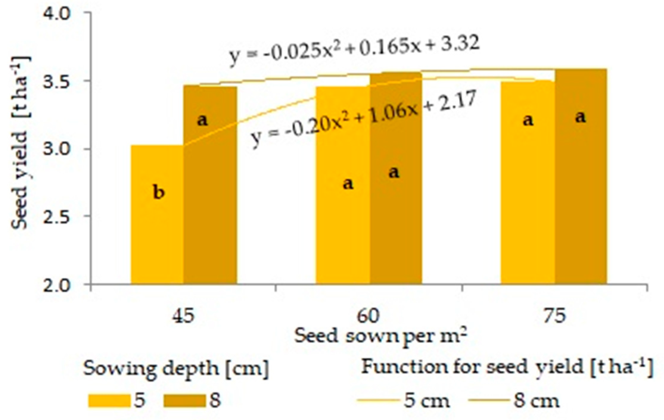 Agriculture 11 00820 g009