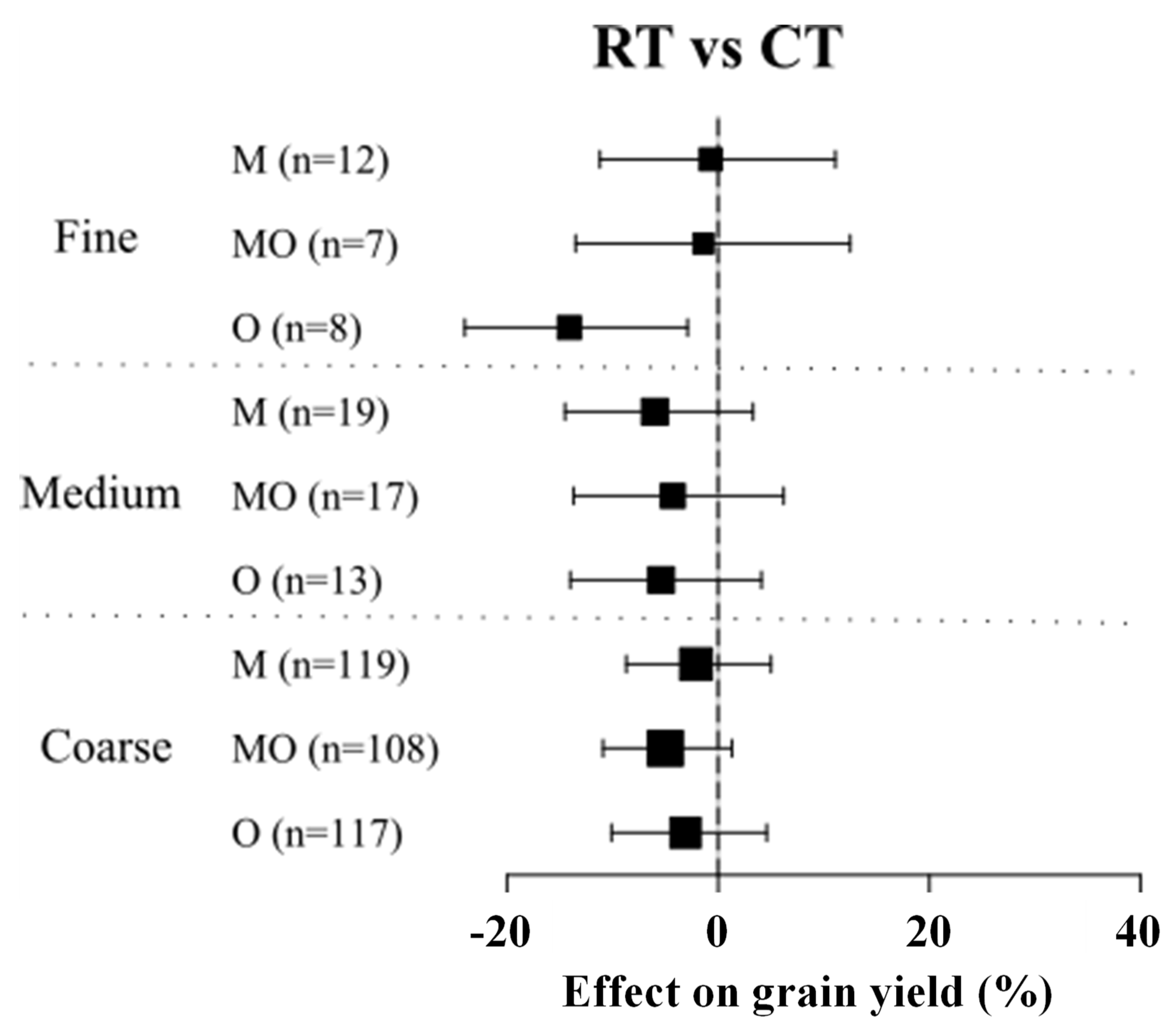 Agriculture 11 00823 g003 Agriculture 11 00823 g003