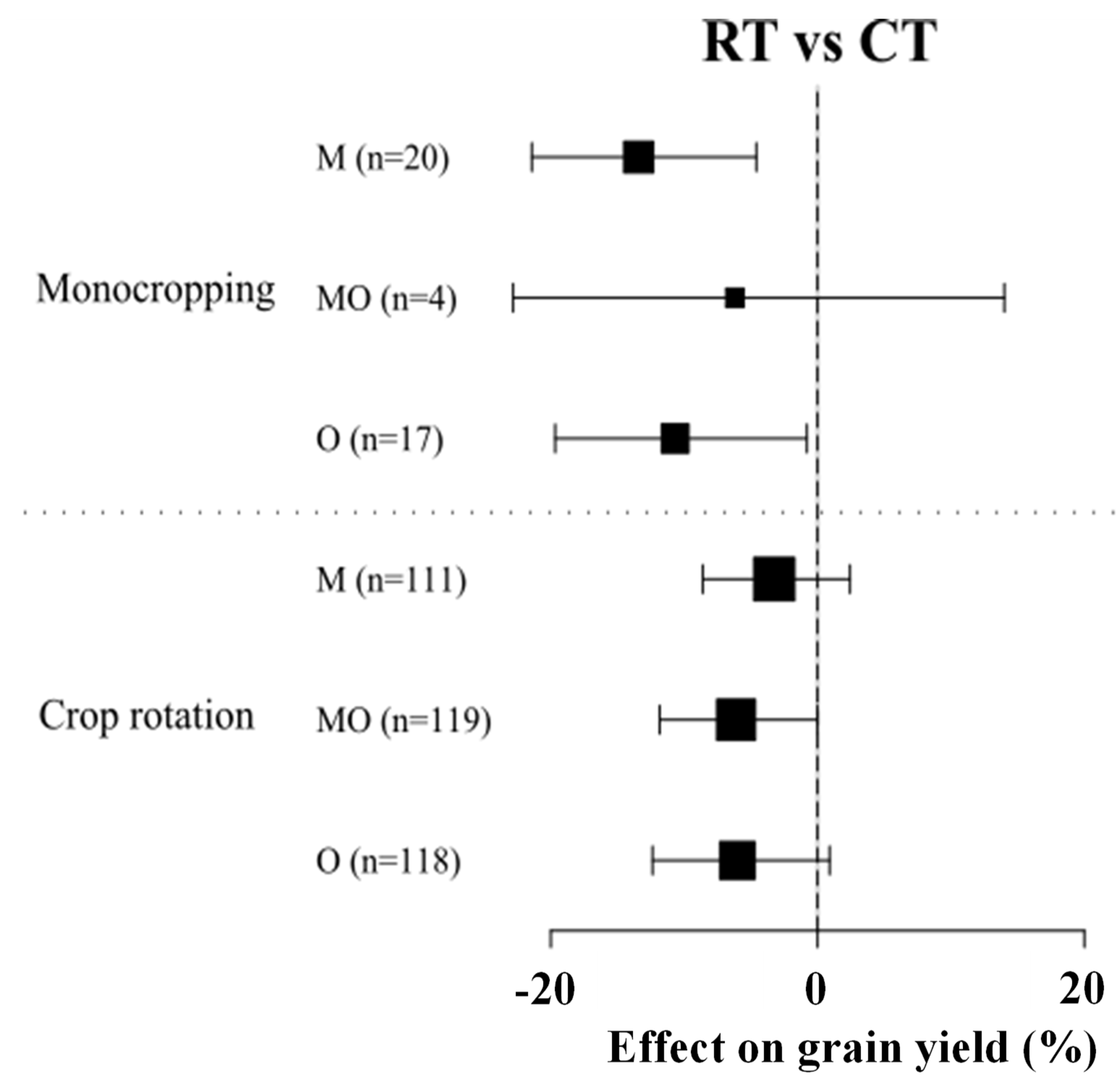 Agriculture 11 00823 g004 Agriculture 11 00823 g004