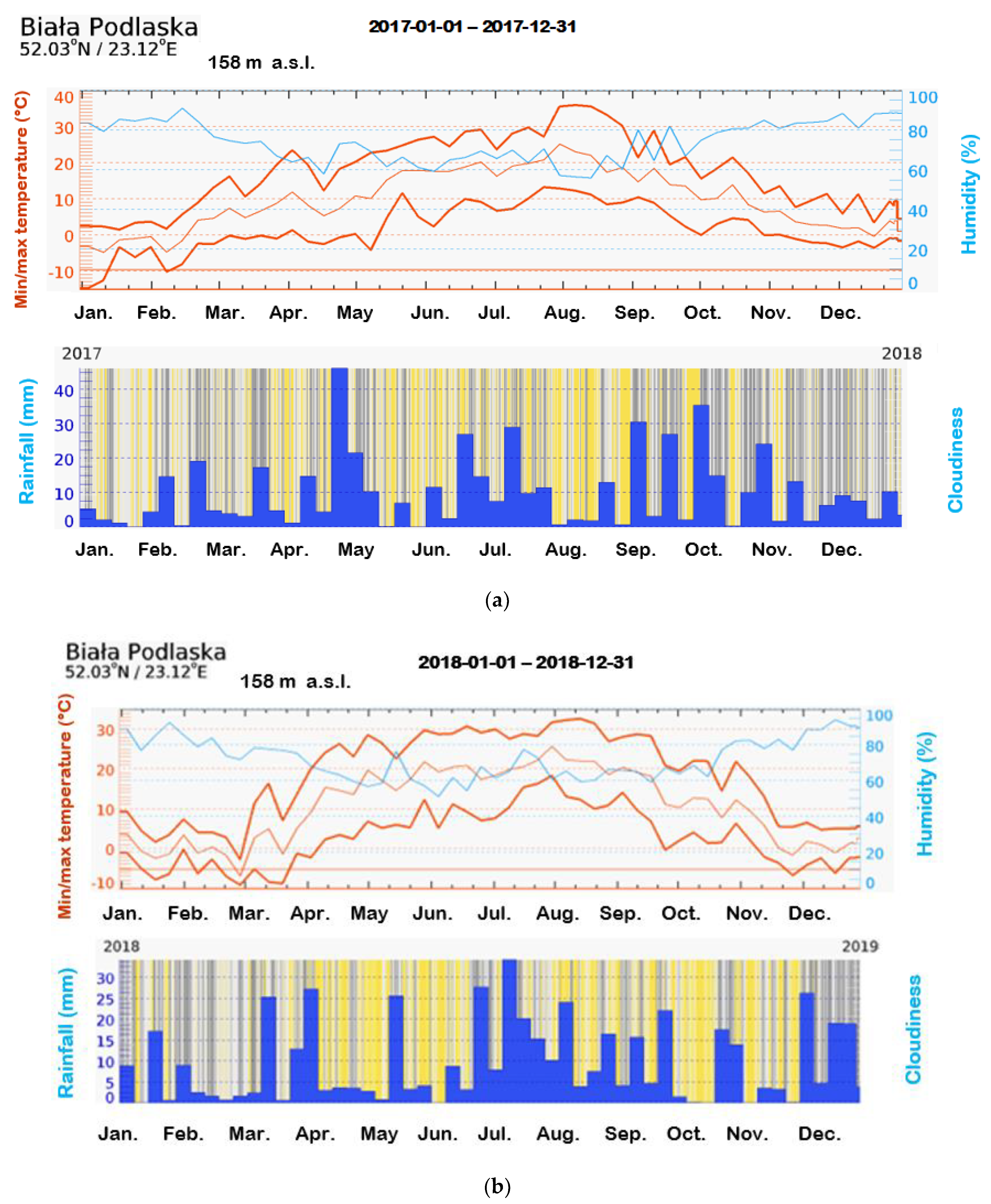 Agriculture 11 00824 g001 550