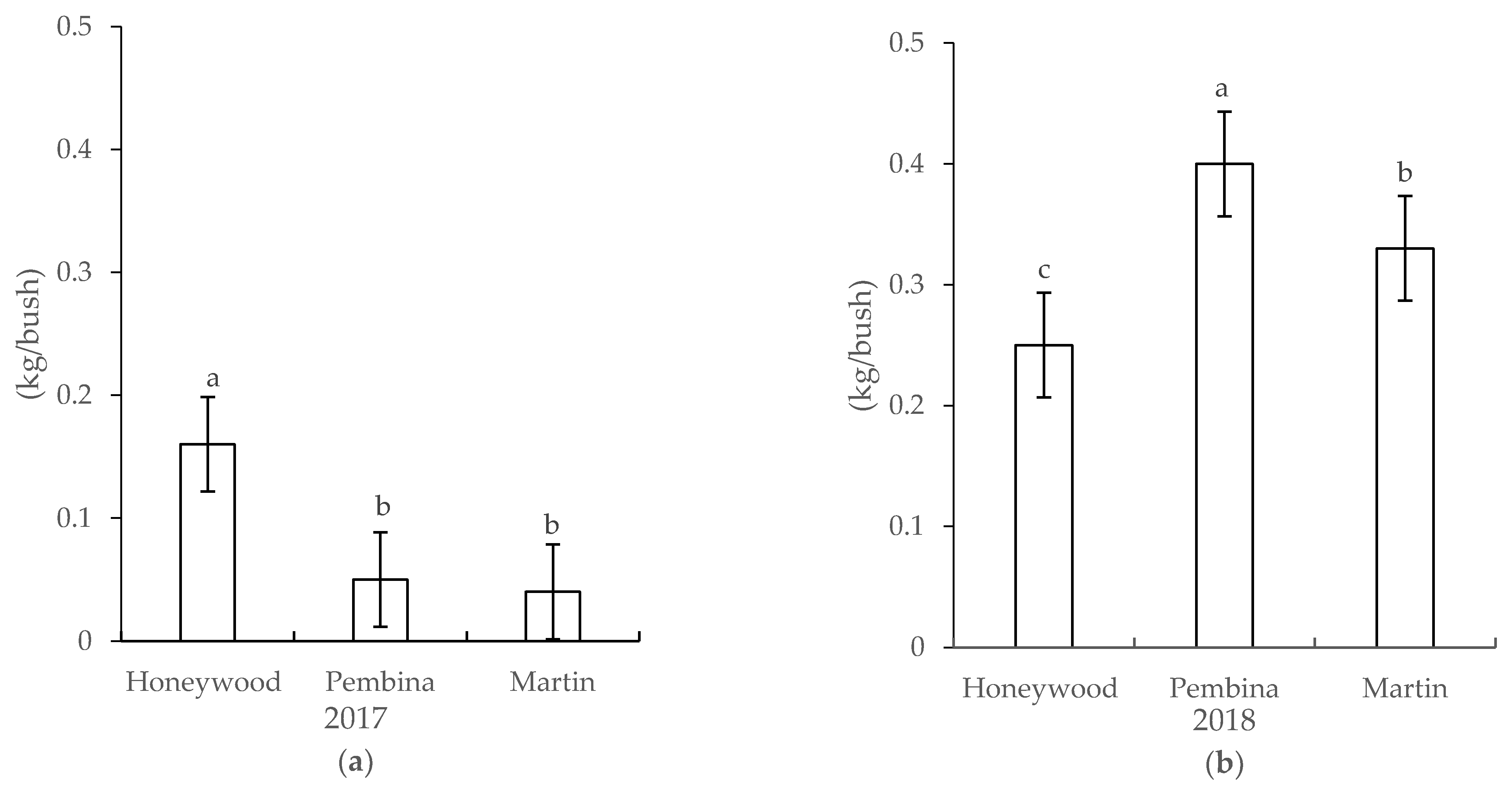 Agriculture 11 00824 g002 550