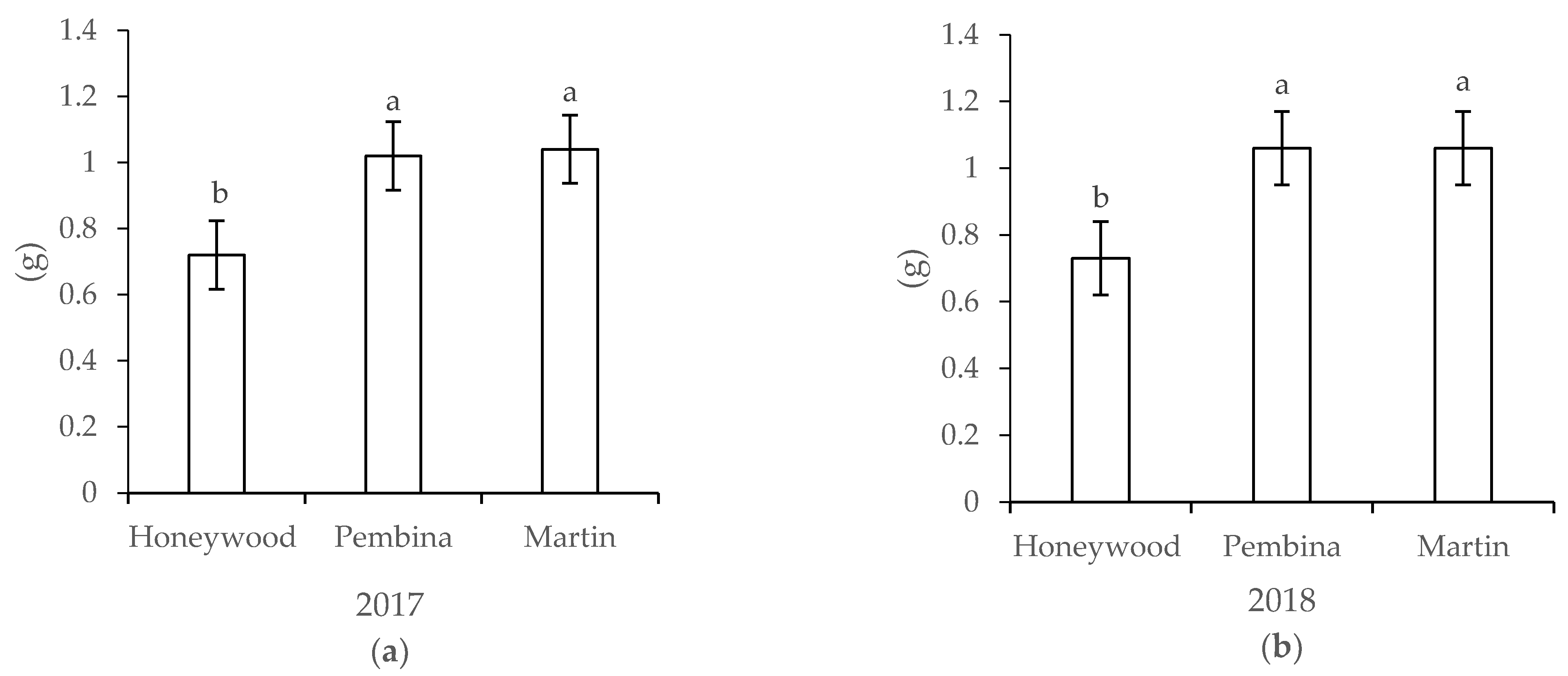Agriculture 11 00824 g003 550