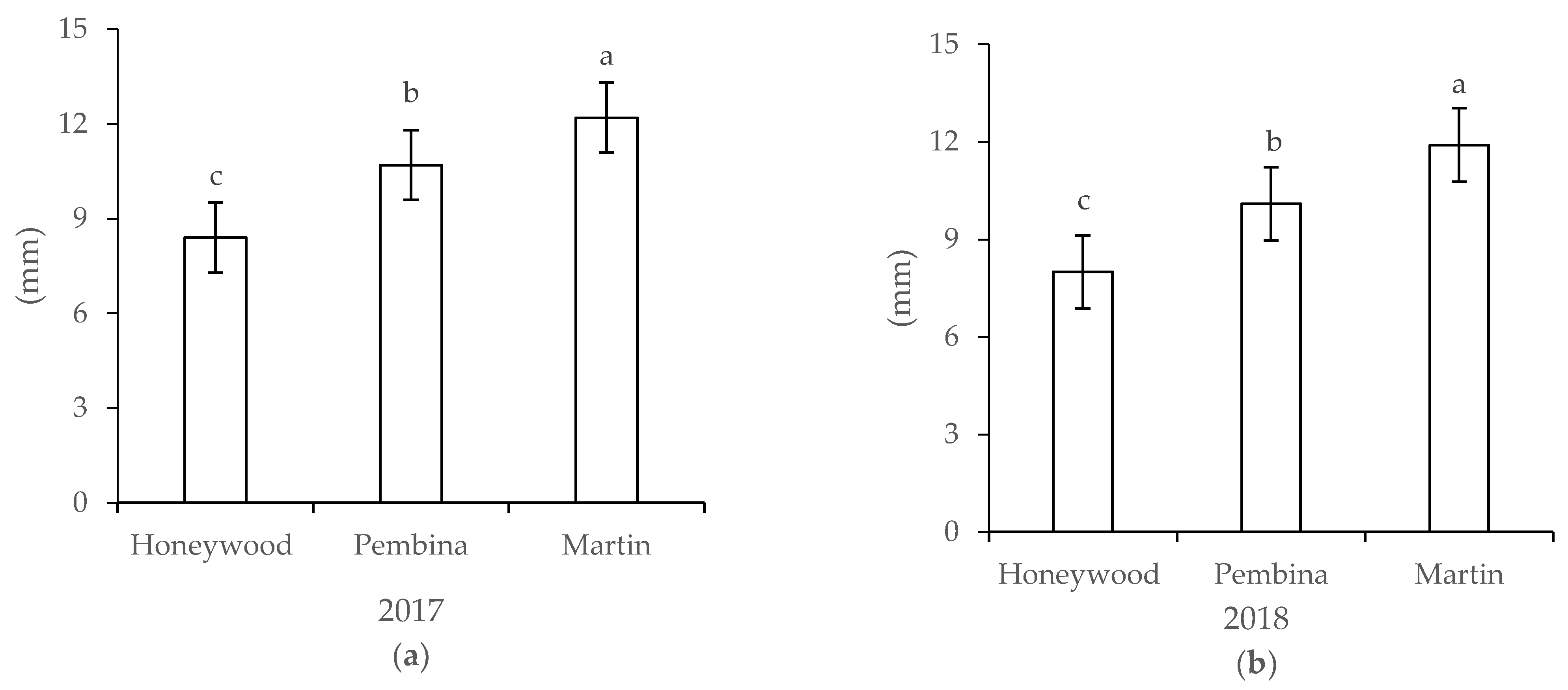 Agriculture 11 00824 g004 550