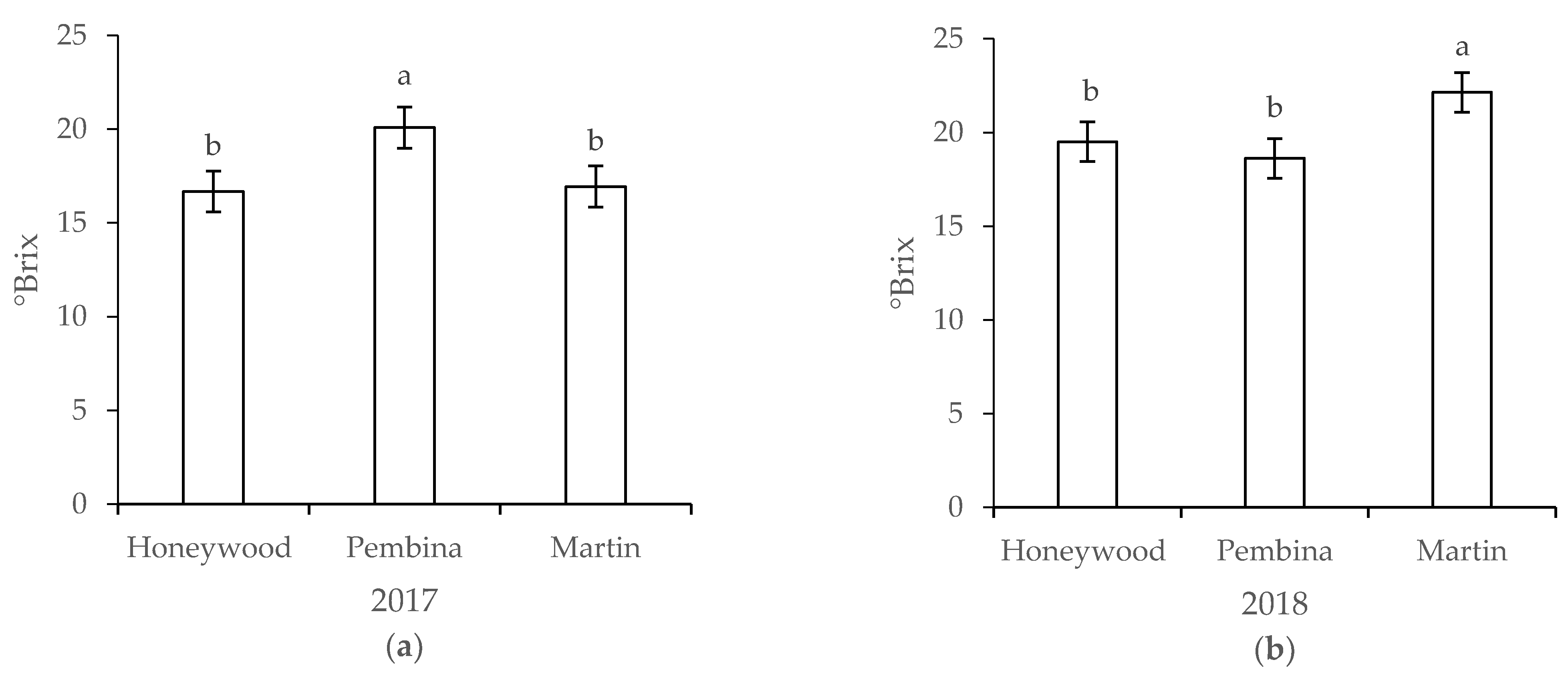 Agriculture 11 00824 g005 550