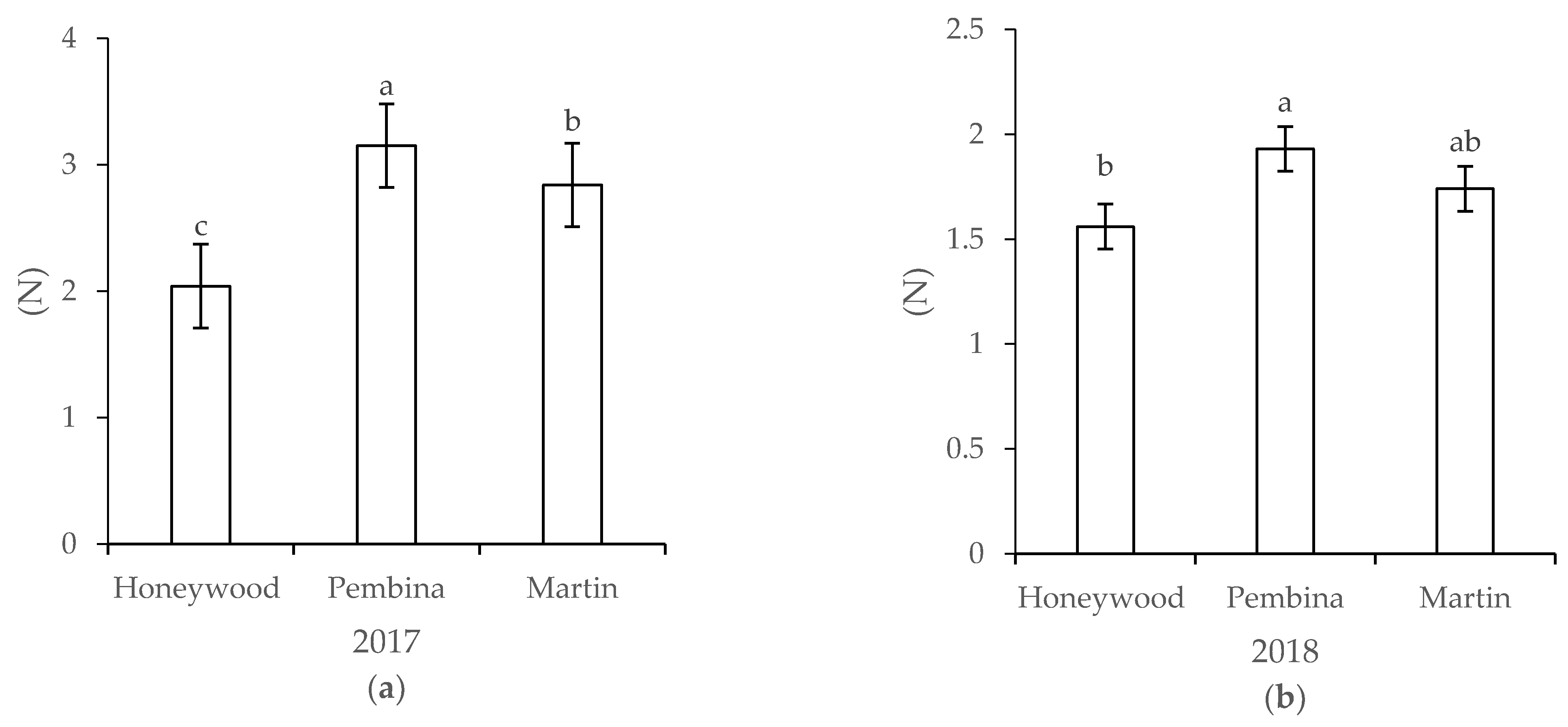 Agriculture 11 00824 g006 550