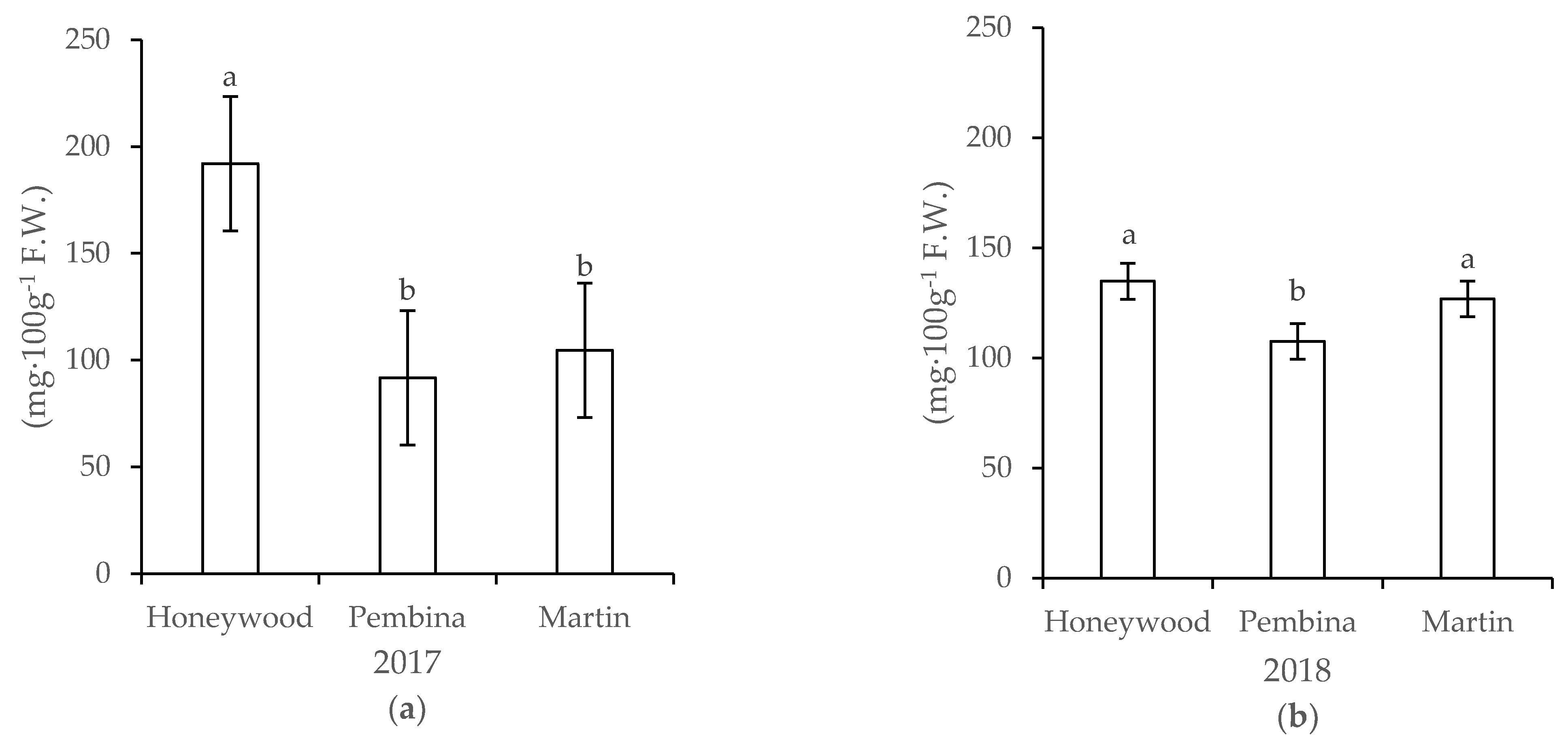 Agriculture 11 00824 g007 550