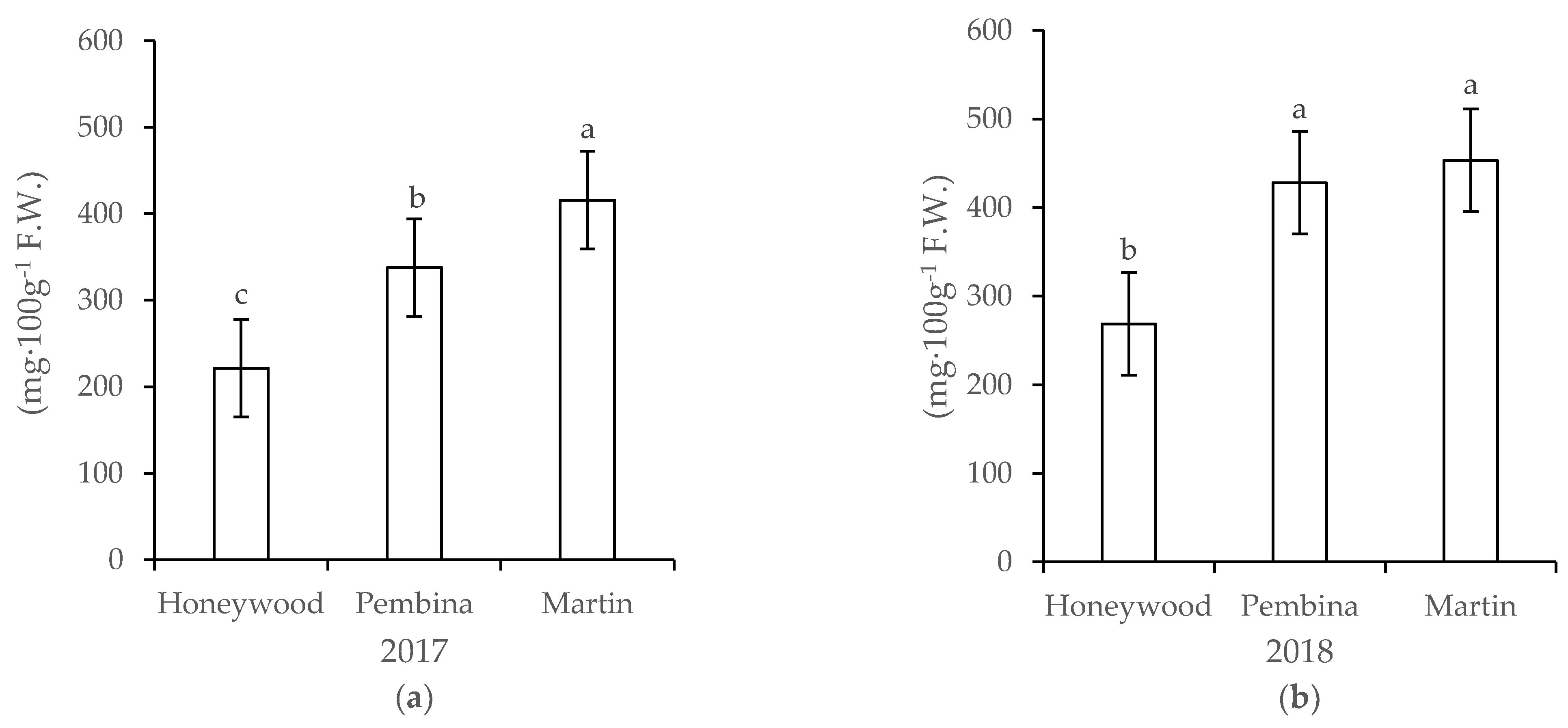 Agriculture 11 00824 g008 550