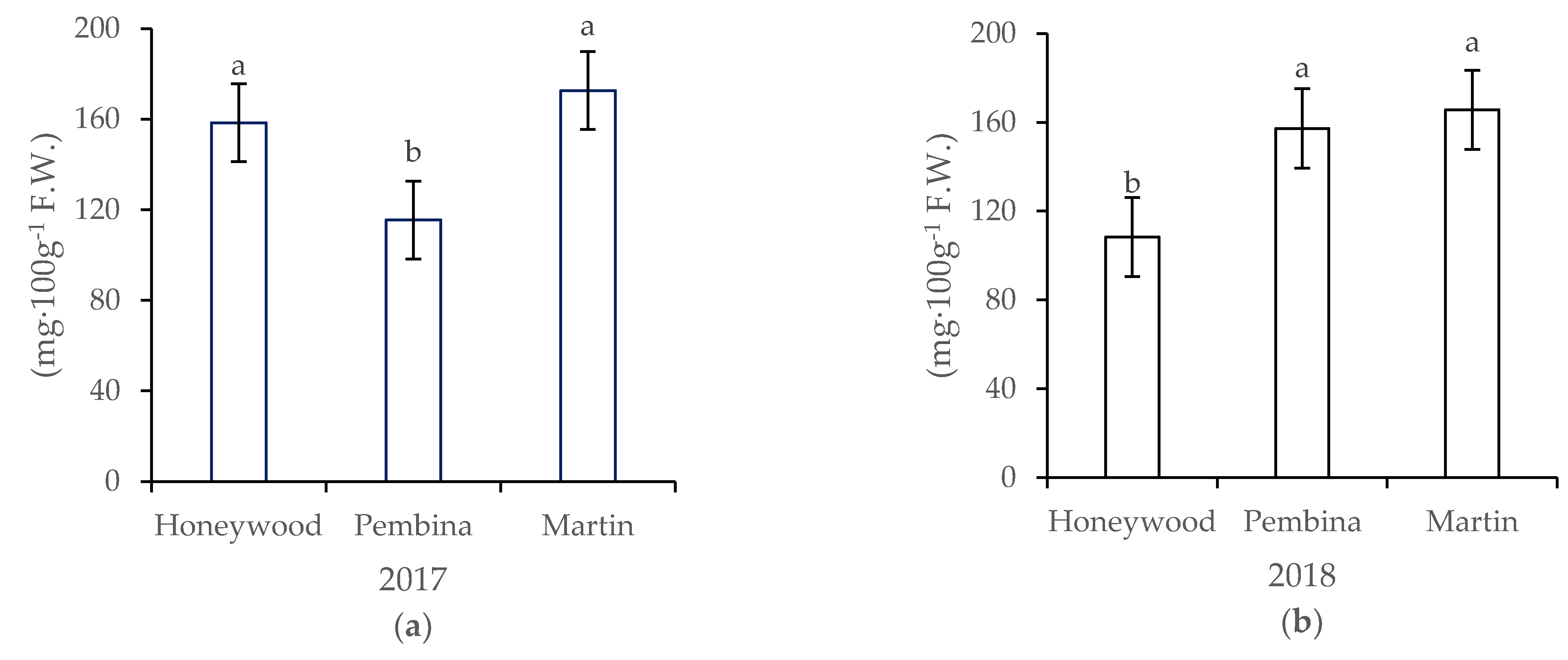 Agriculture 11 00824 g009 550
