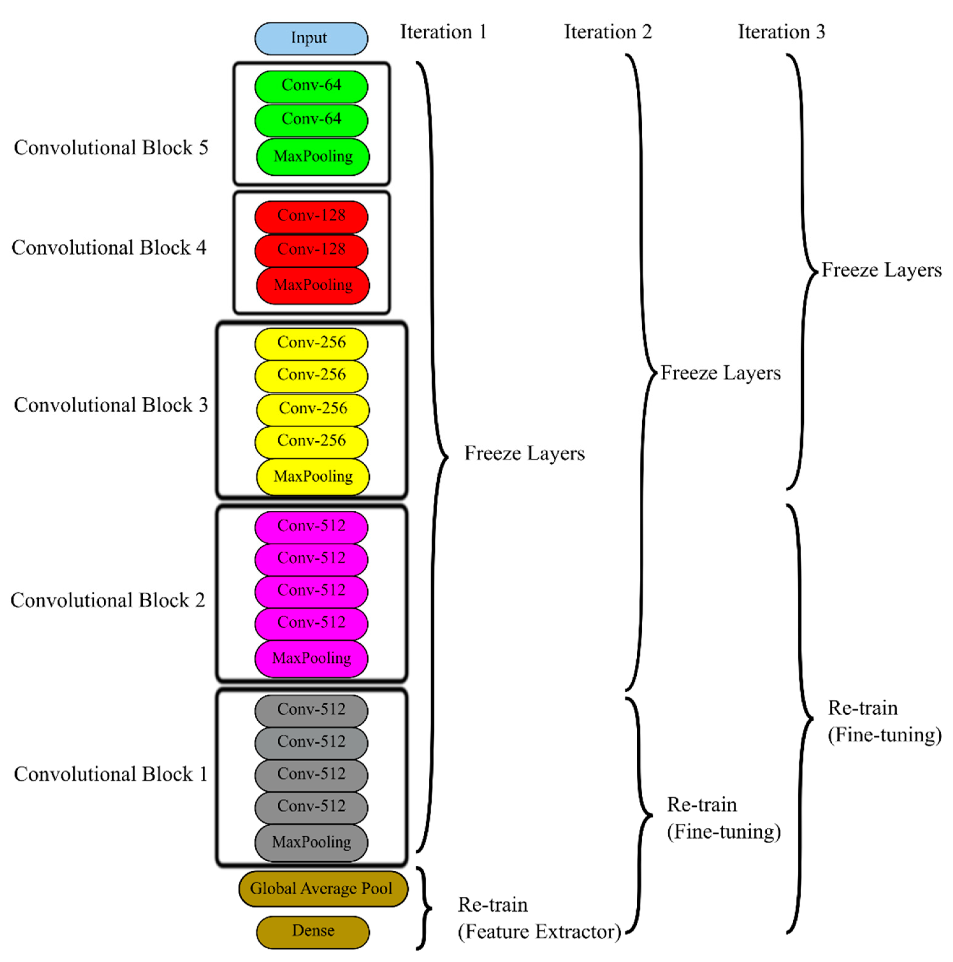 Agriculture 11 00827 g005