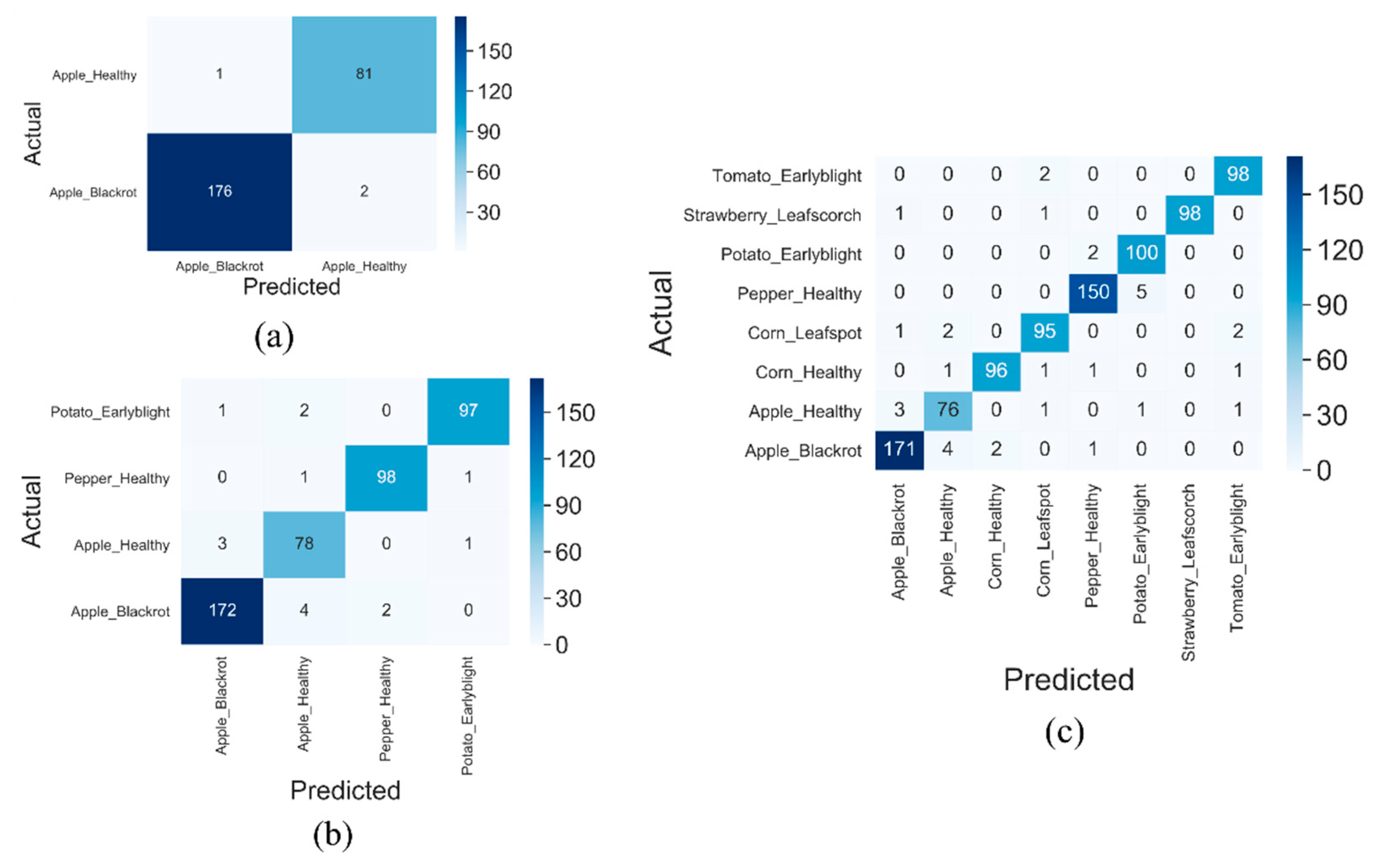 Agriculture 11 00827 g011