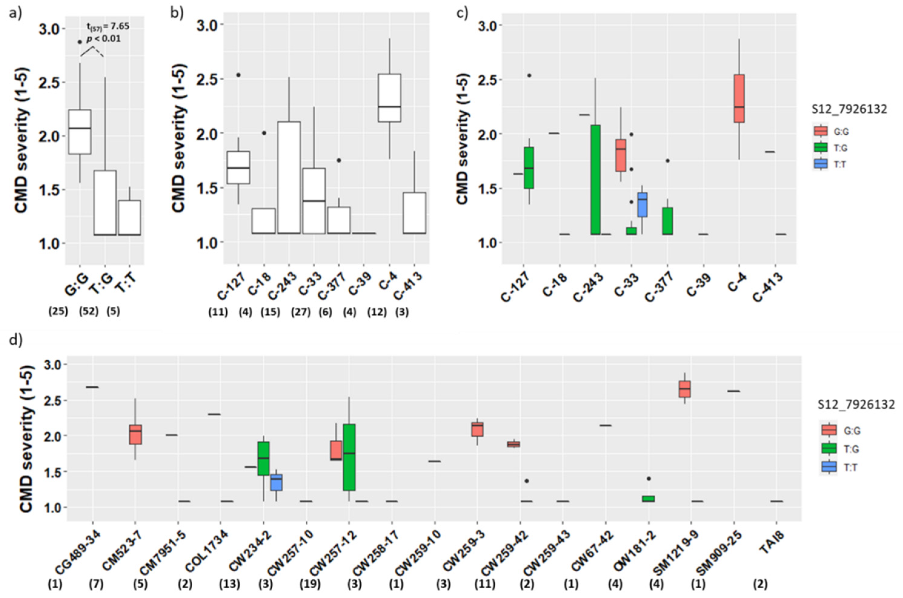 Agriculture 11 00829 g001 Agriculture 11 00829 g001