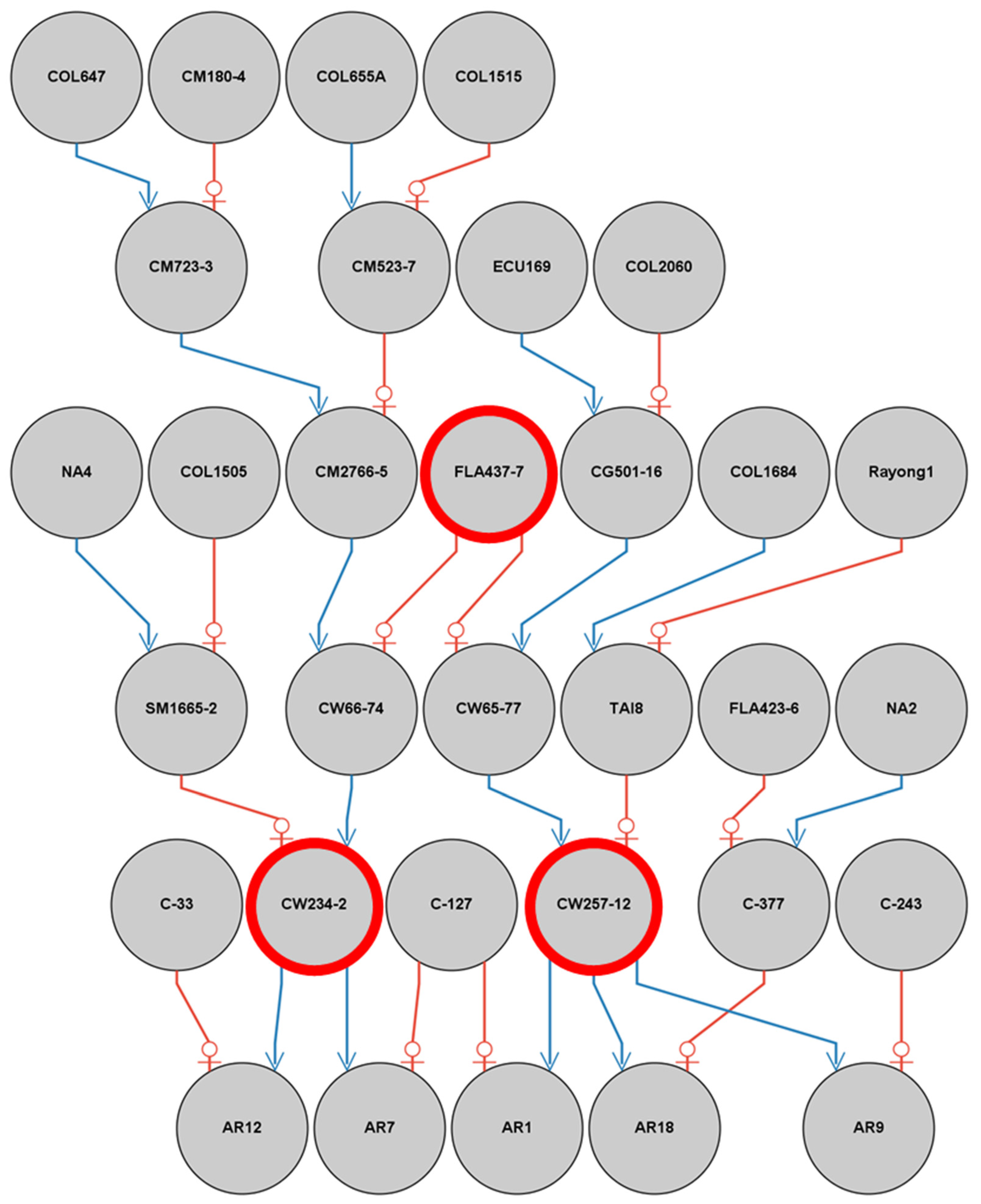 Agriculture 11 00829 g003 Agriculture 11 00829 g003