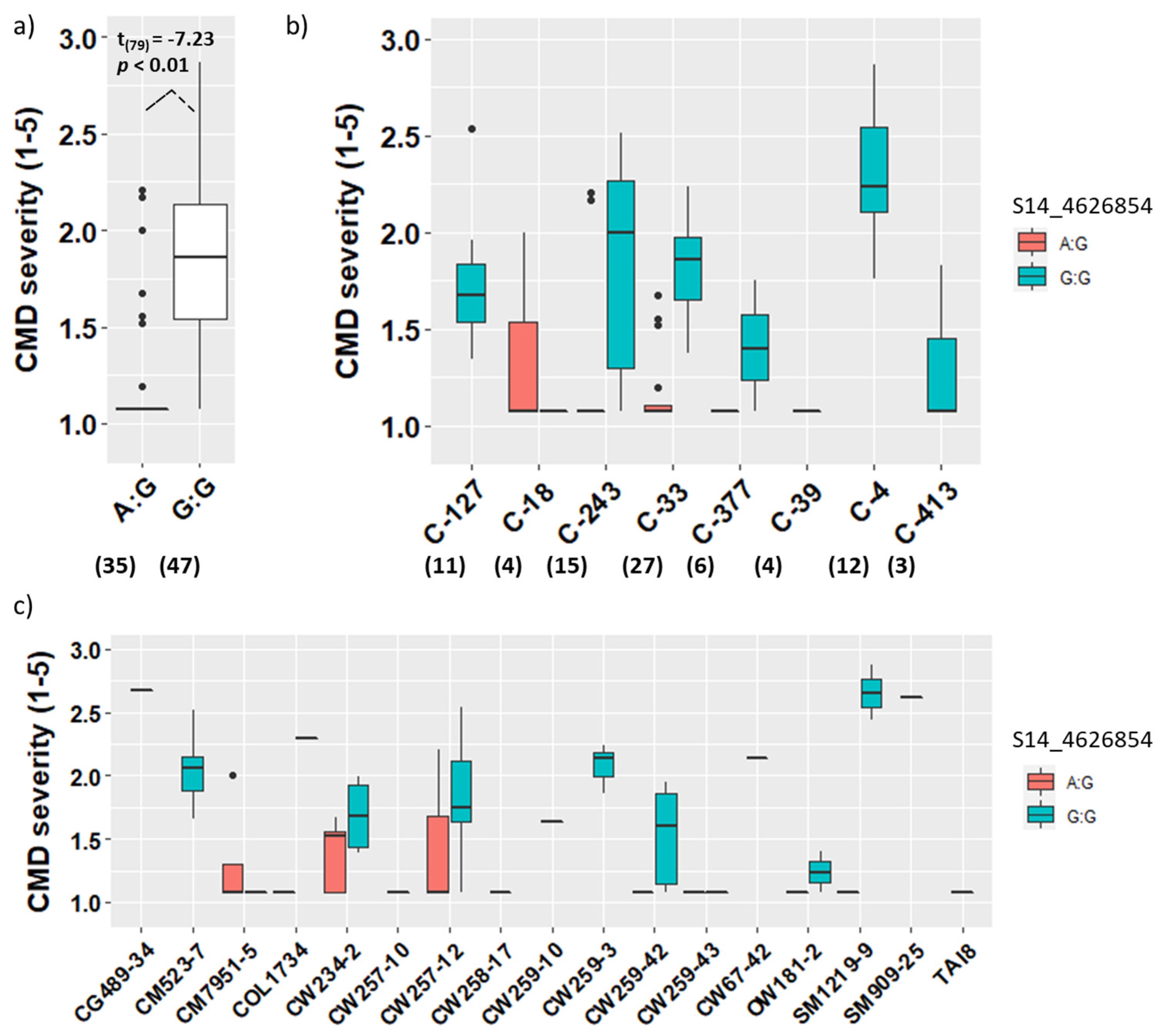 Agriculture 11 00829 g004 Agriculture 11 00829 g004