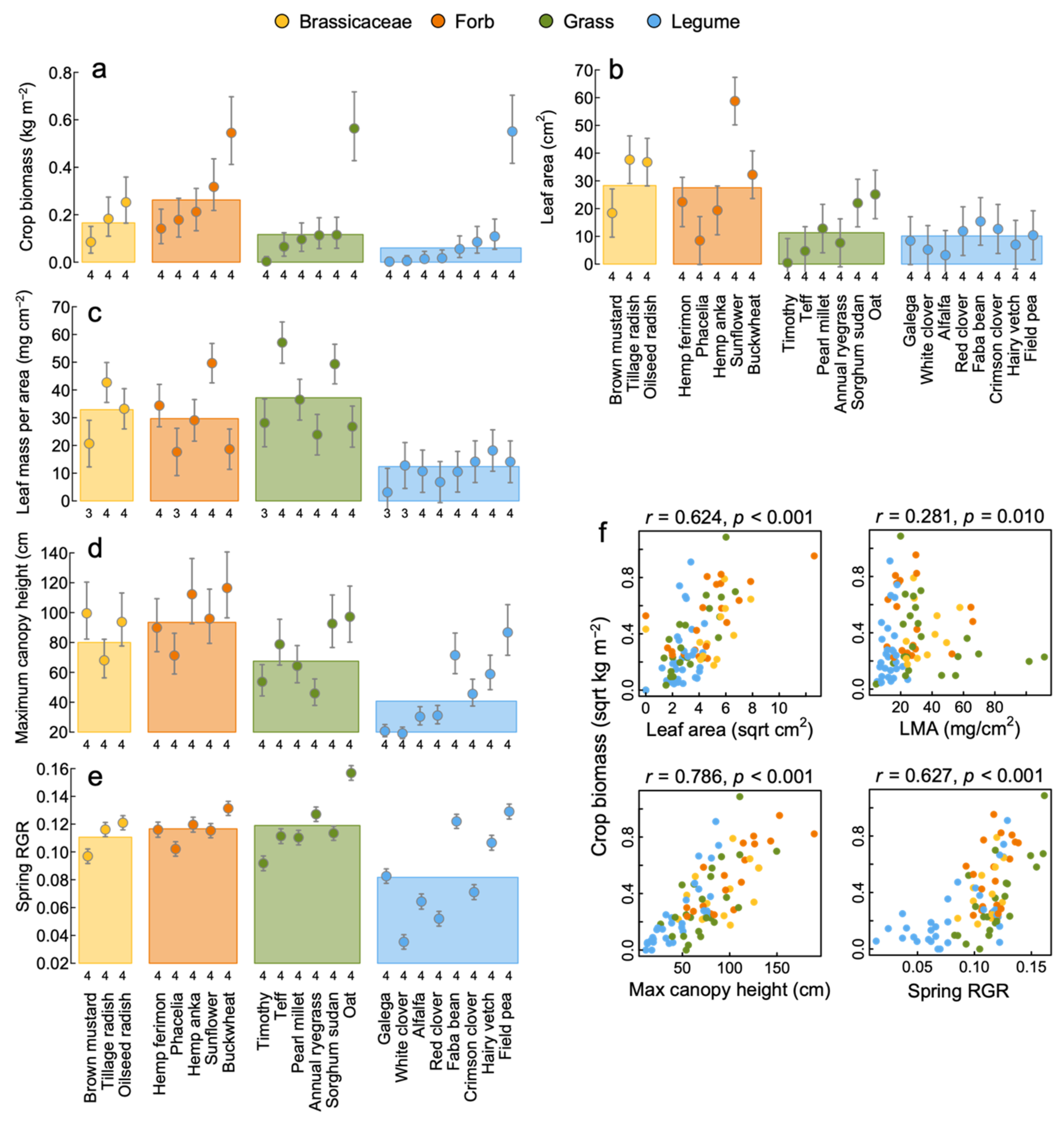 Agriculture 11 00830 g001