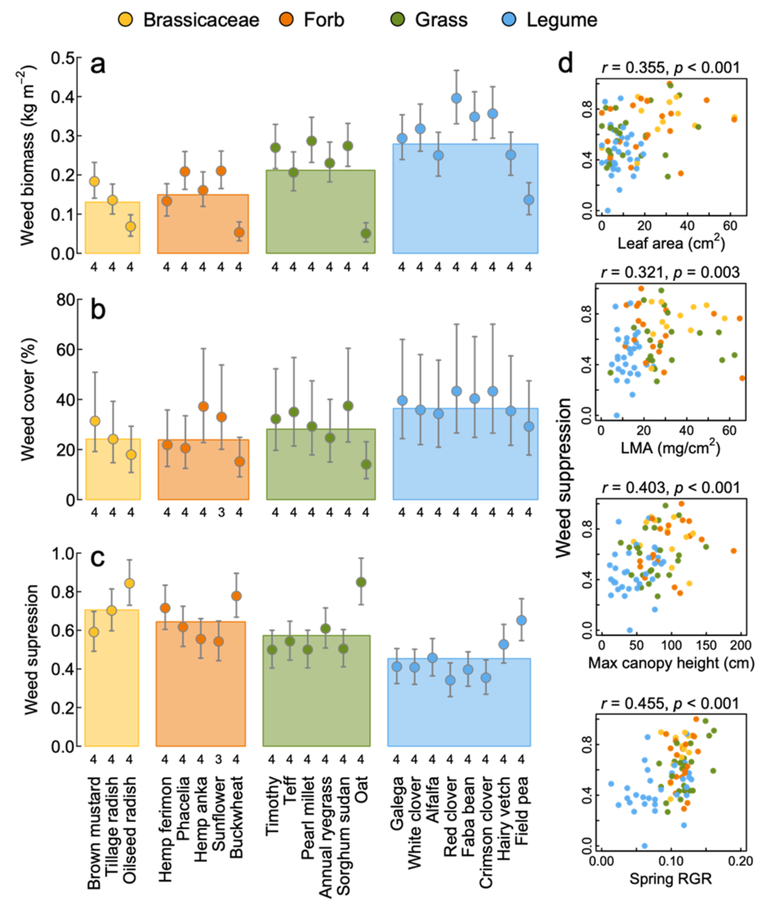 Agriculture 11 00830 g003