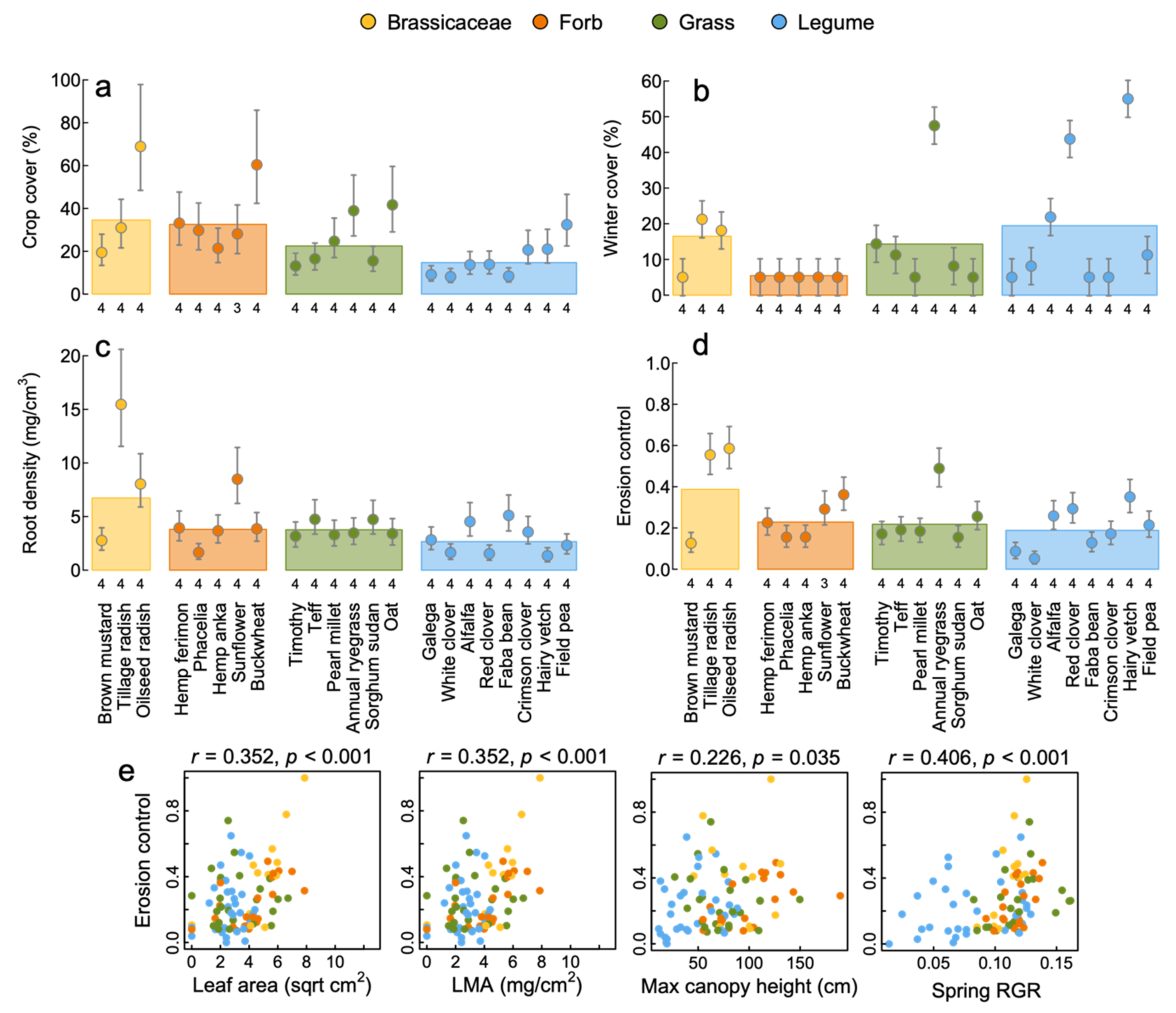 Agriculture 11 00830 g004