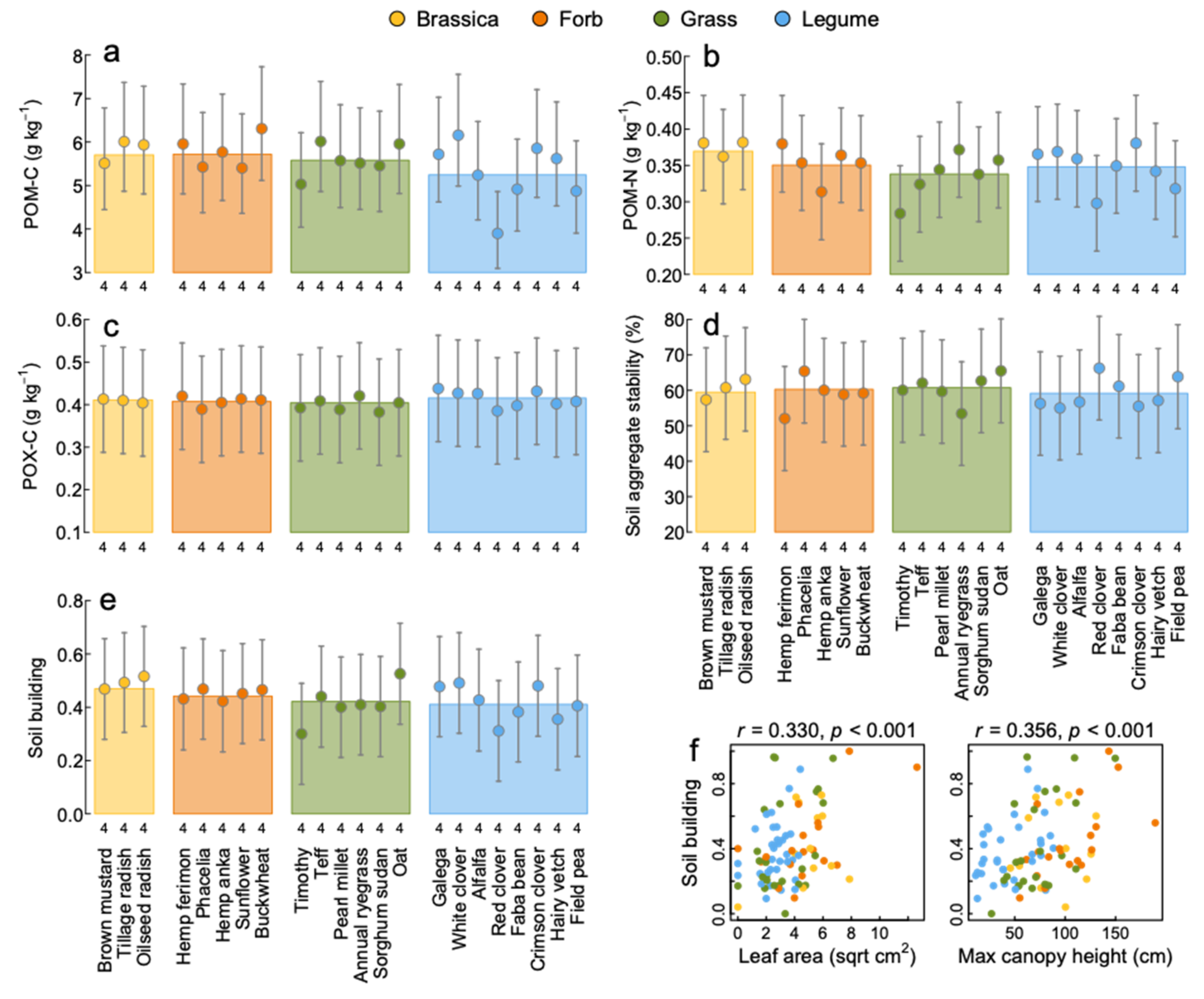 Agriculture 11 00830 g005