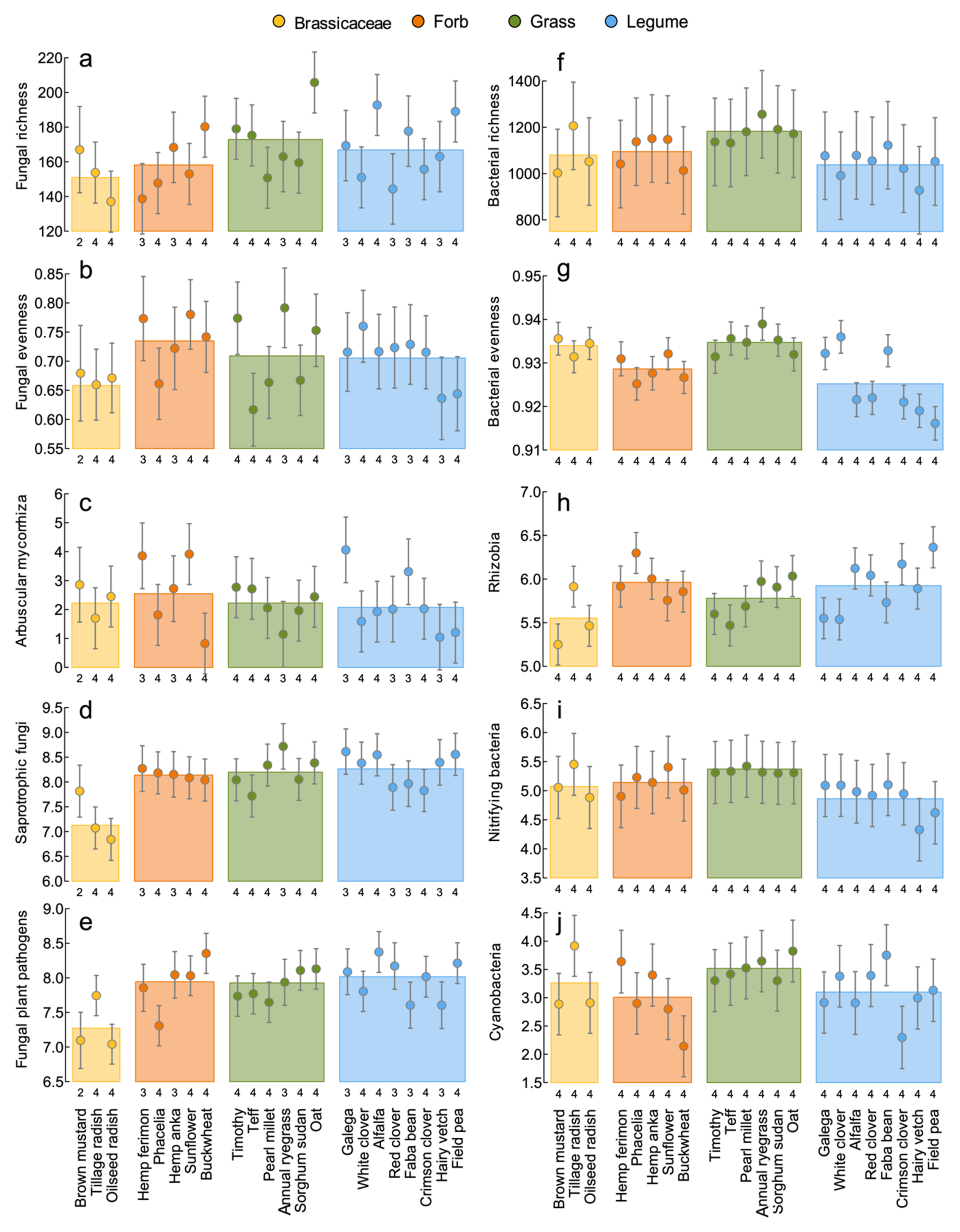 Agriculture 11 00830 g006