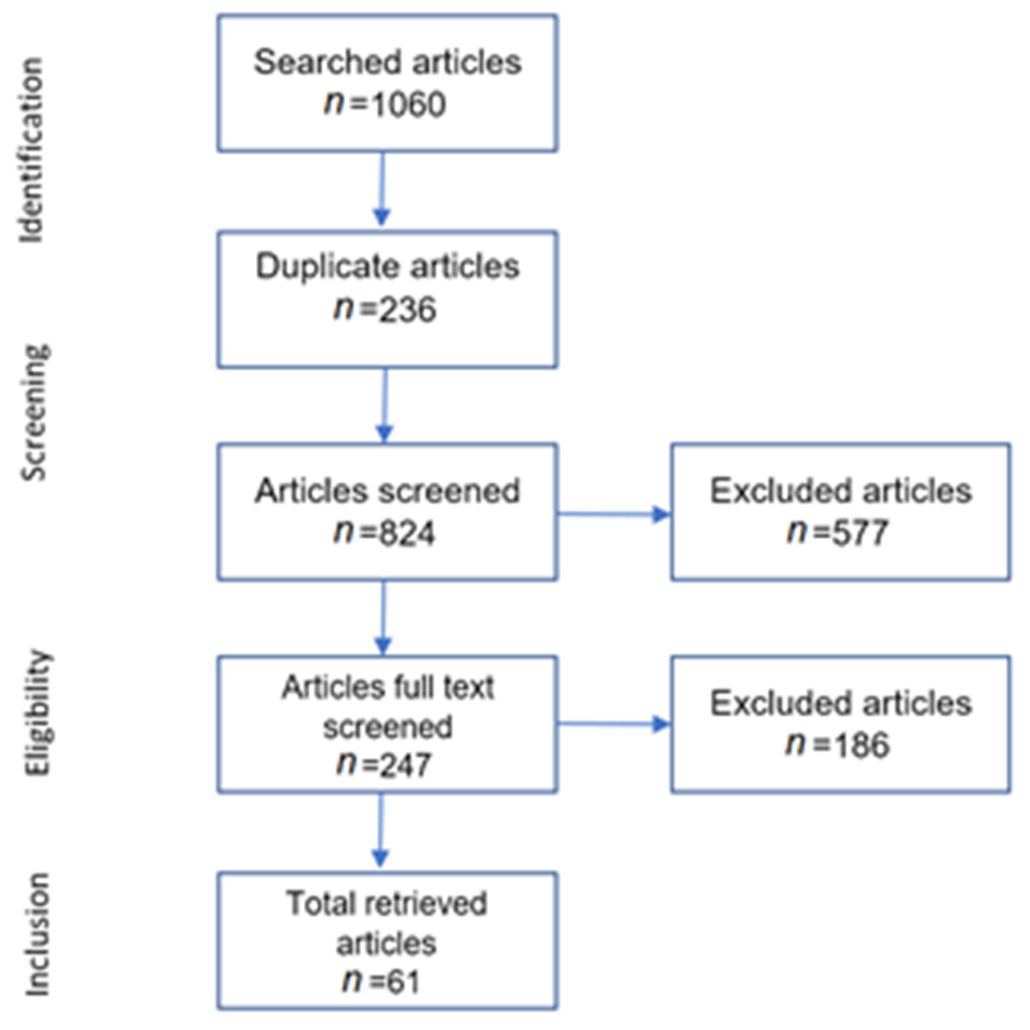 Agriculture 11 00832 g002