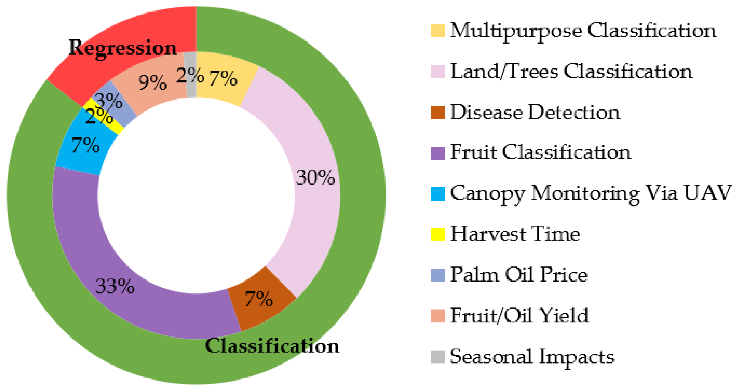 Agriculture 11 00832 g004