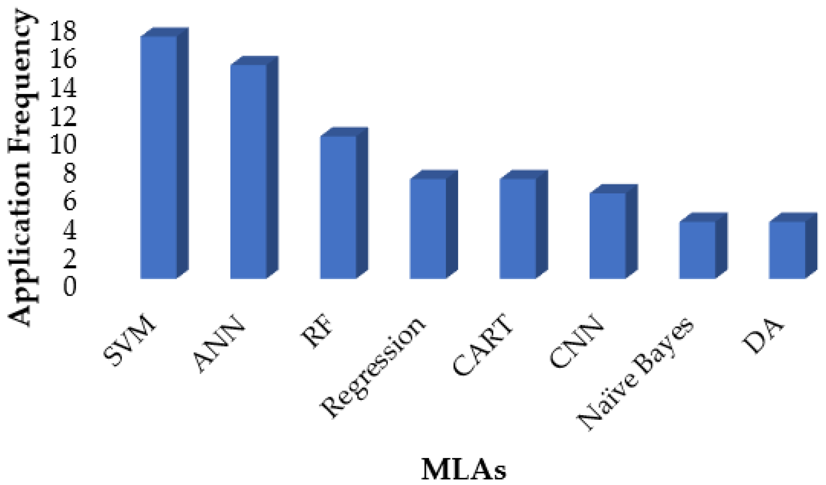 Agriculture 11 00832 g005